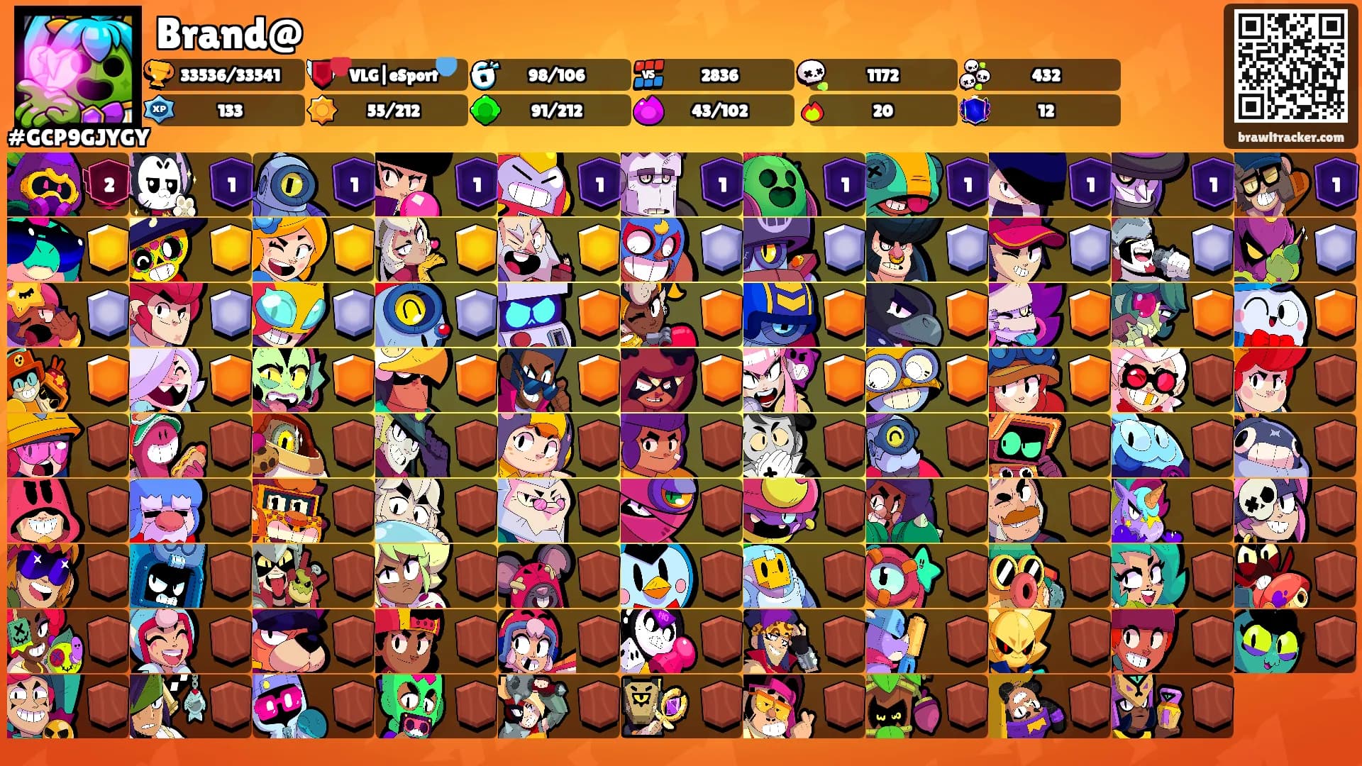 Brand@'s Ranks