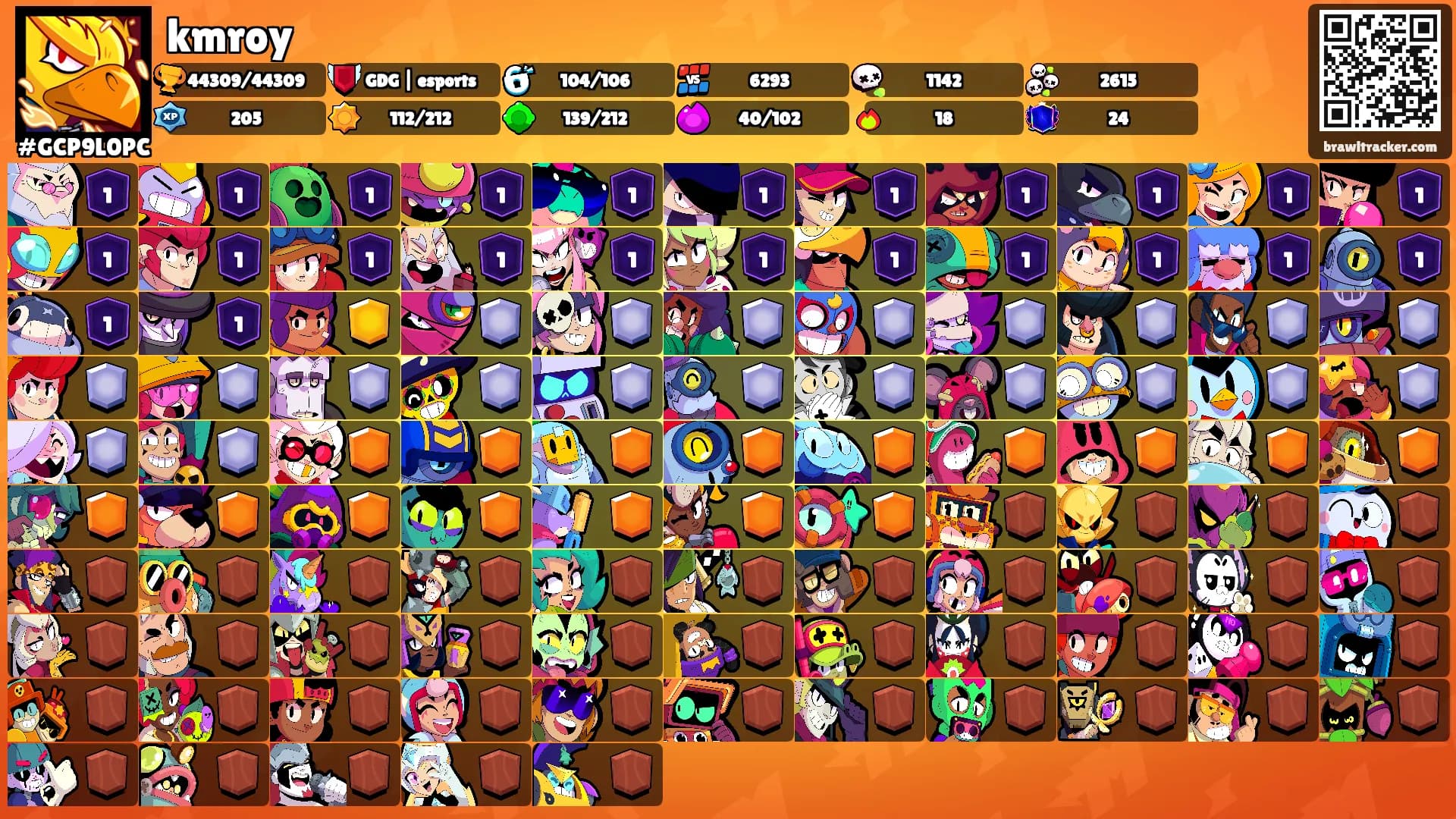 kmroy's Ranks