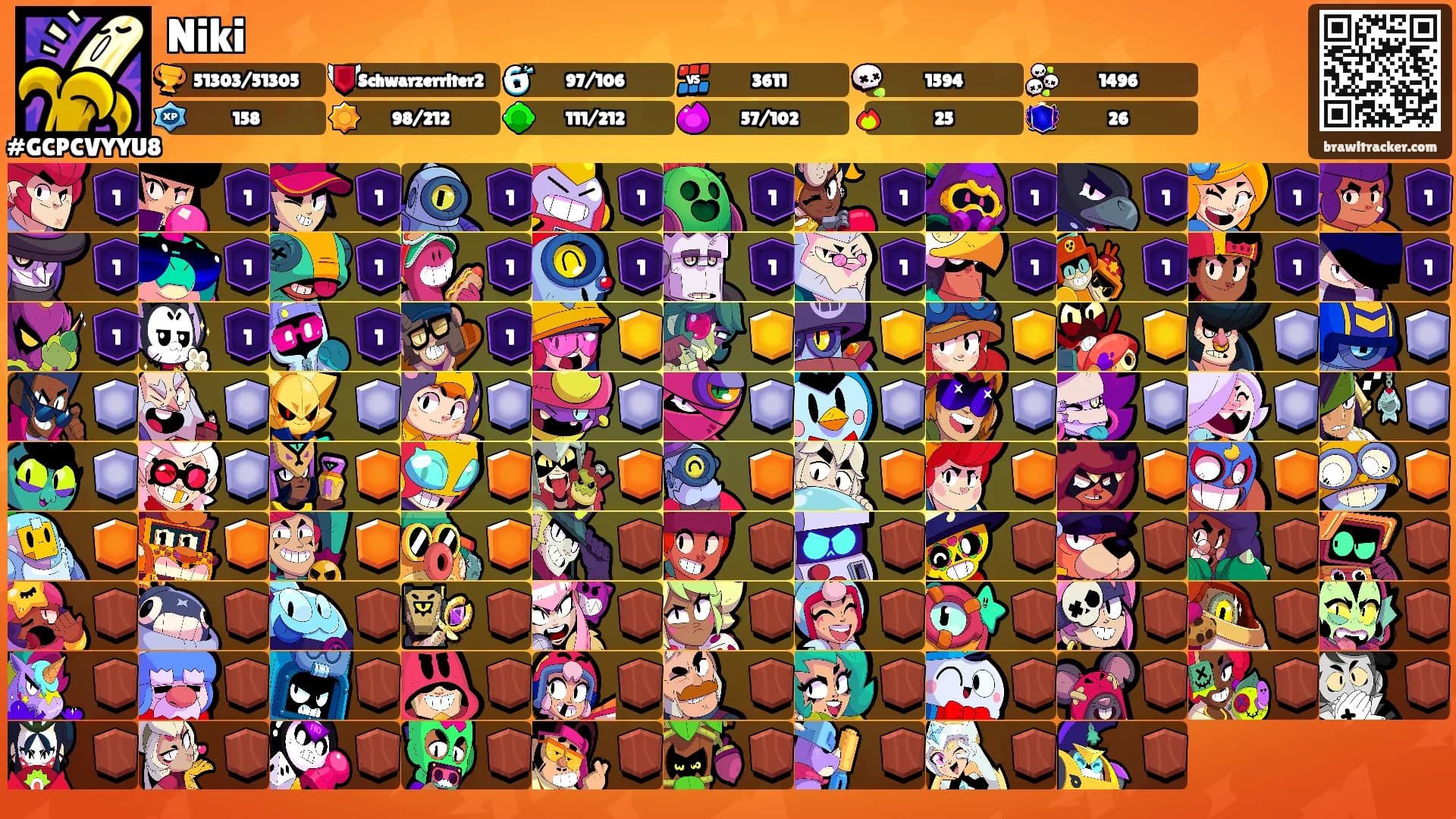 Niki's Ranks