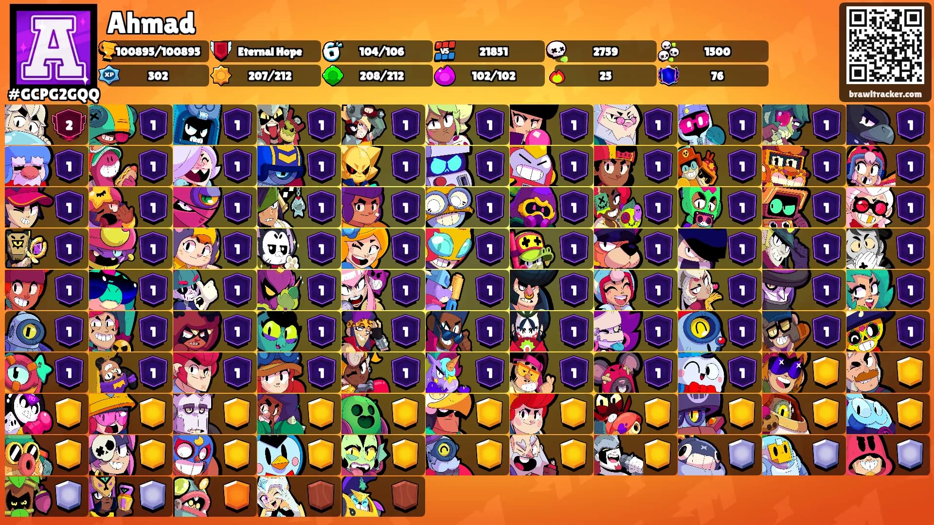 Ahmad's Ranks