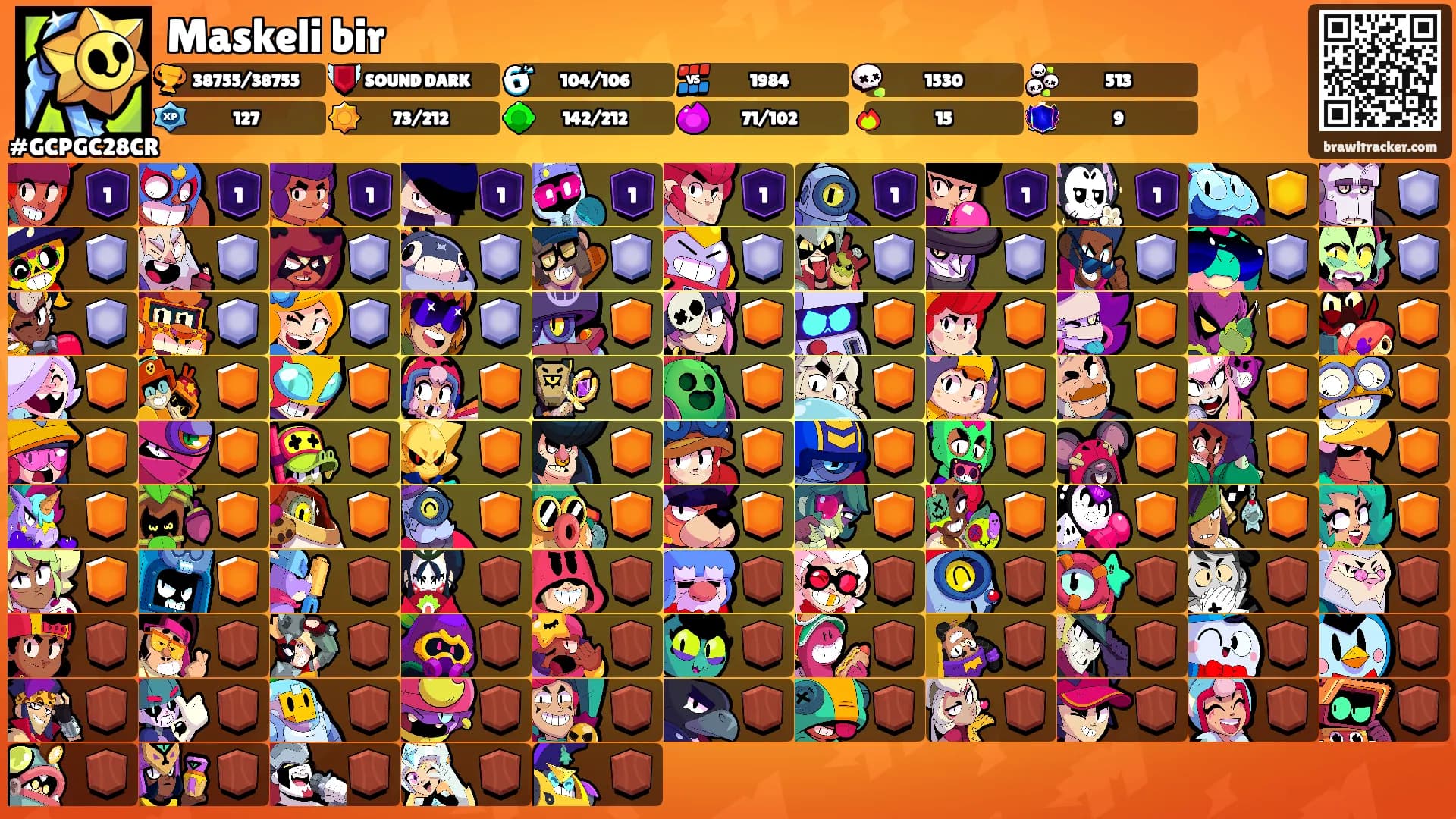 Maskeli bir's Ranks