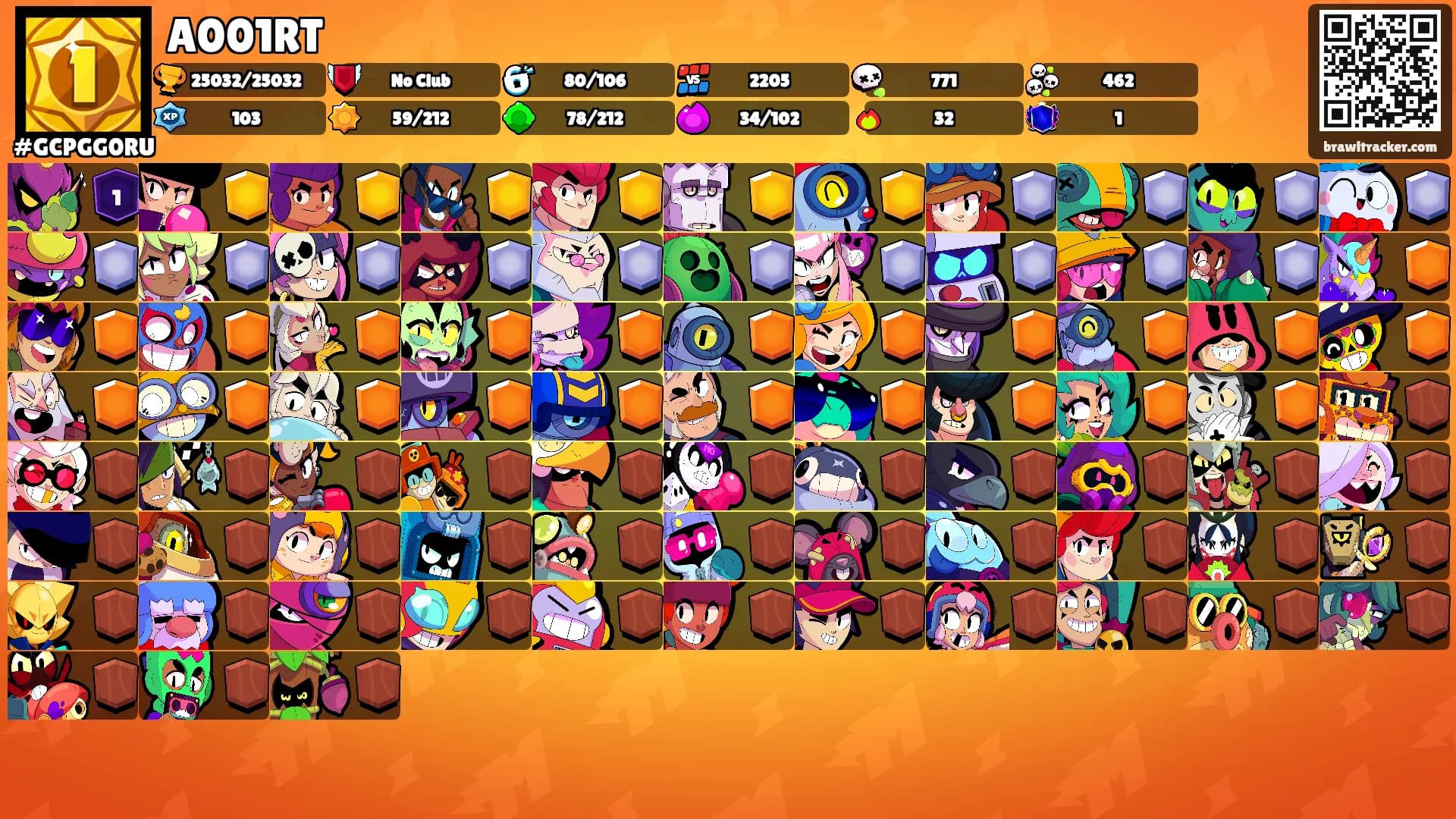 A001RT's Ranks