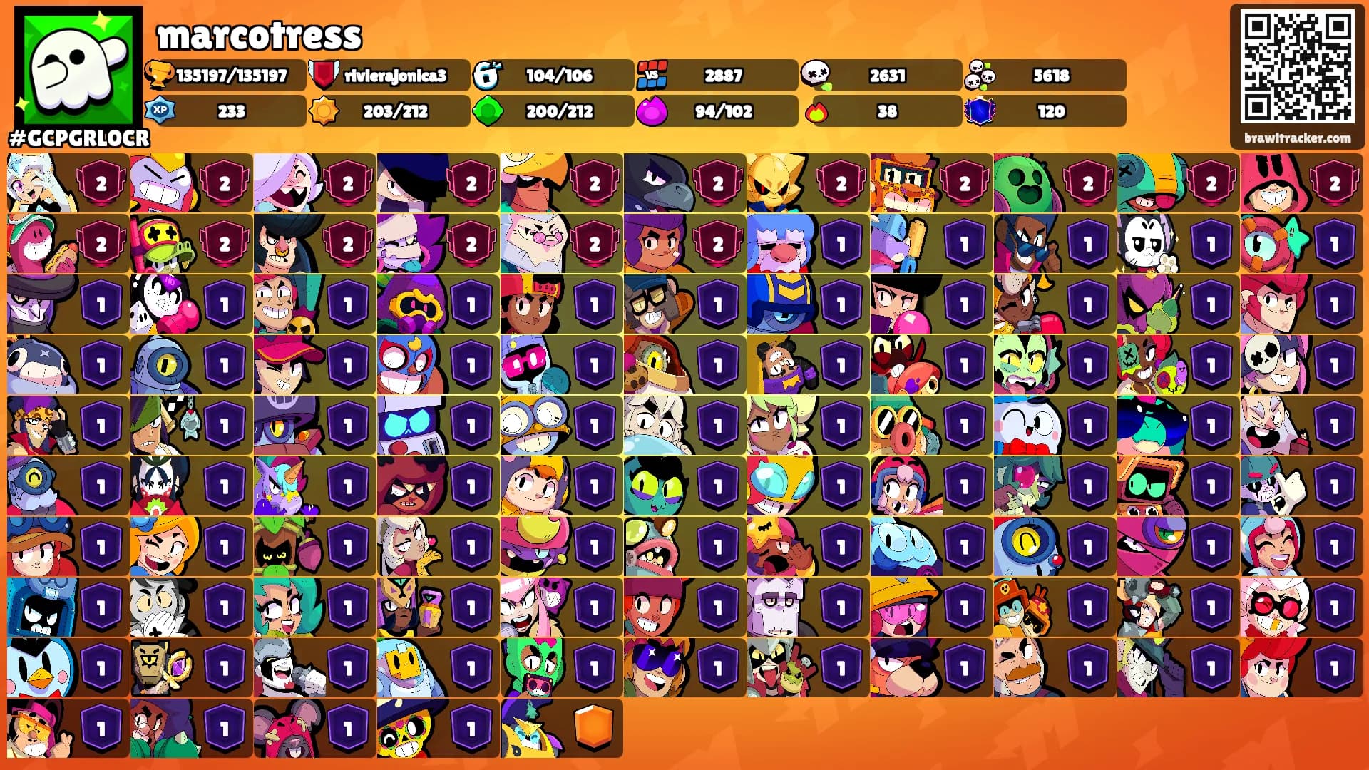 marcotress's Ranks