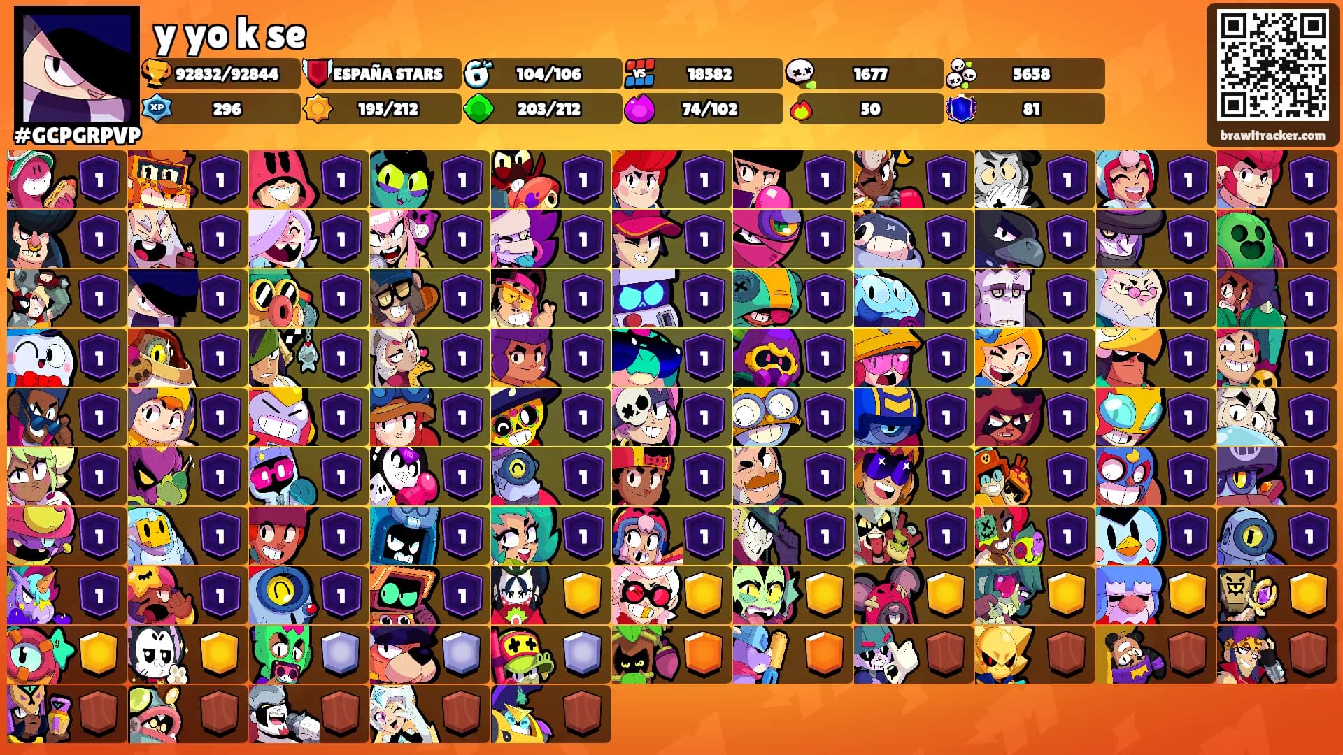 y yo k se's Ranks