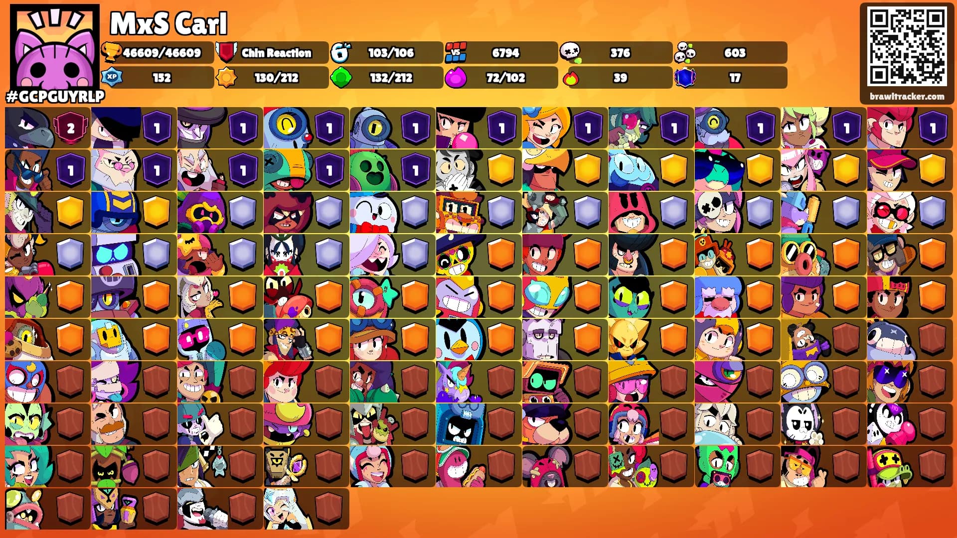 MxS Carl's Ranks