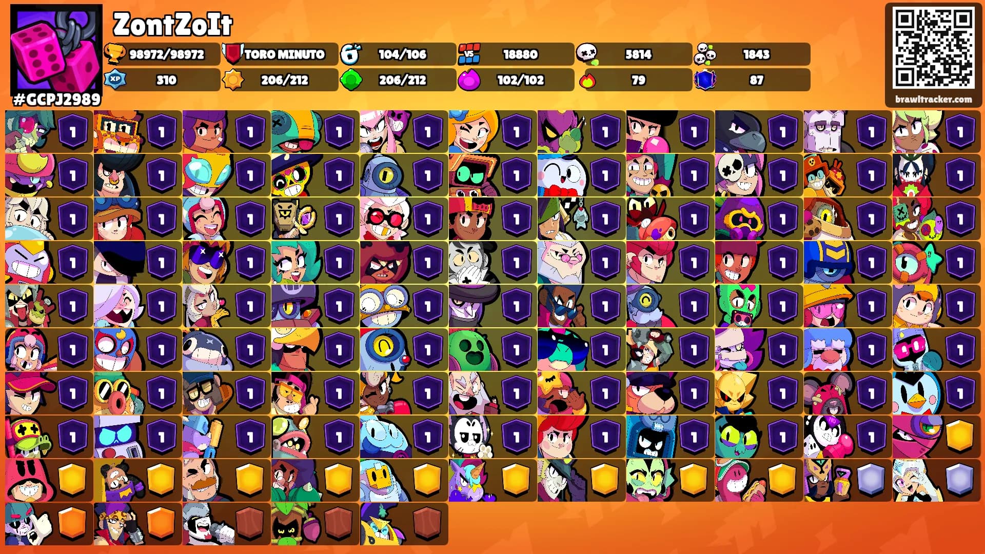 ZontZoIt's Ranks