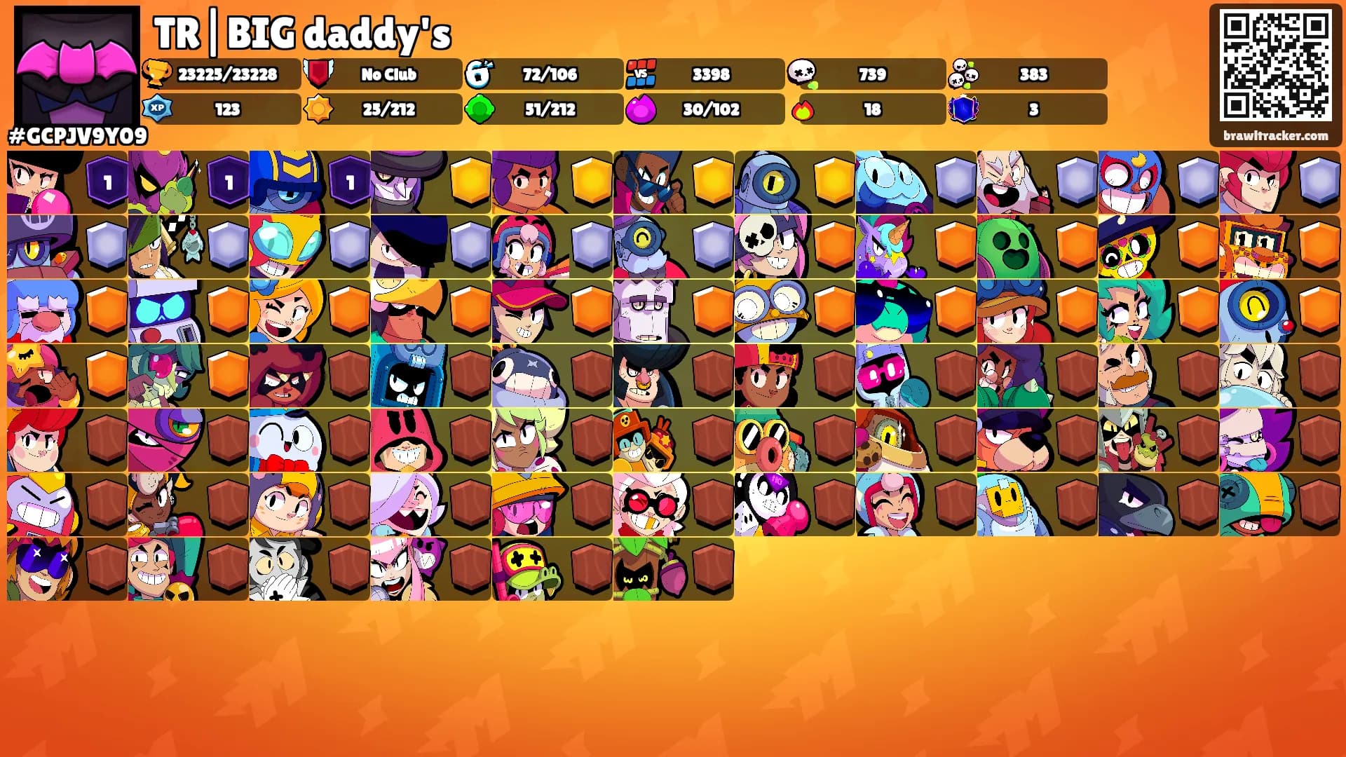 TR|BIG daddy's's Ranks