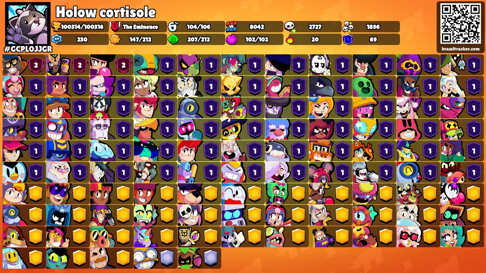 Holow cortisole's Ranks