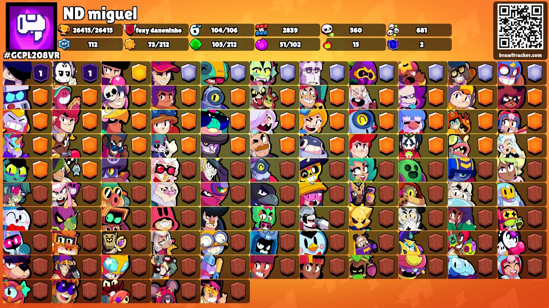 ND miguel's Ranks