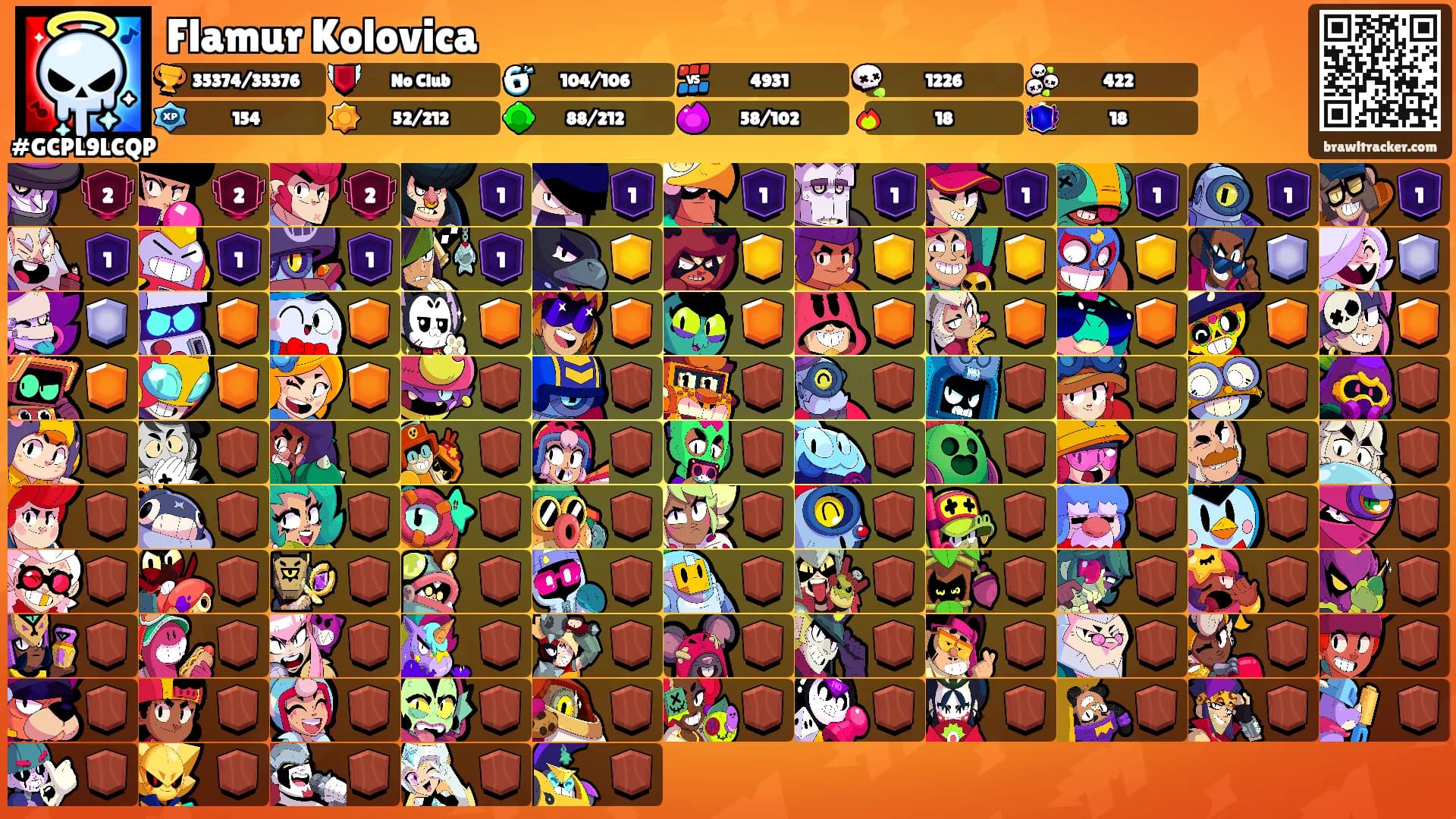 Flamur Kolovica's Ranks