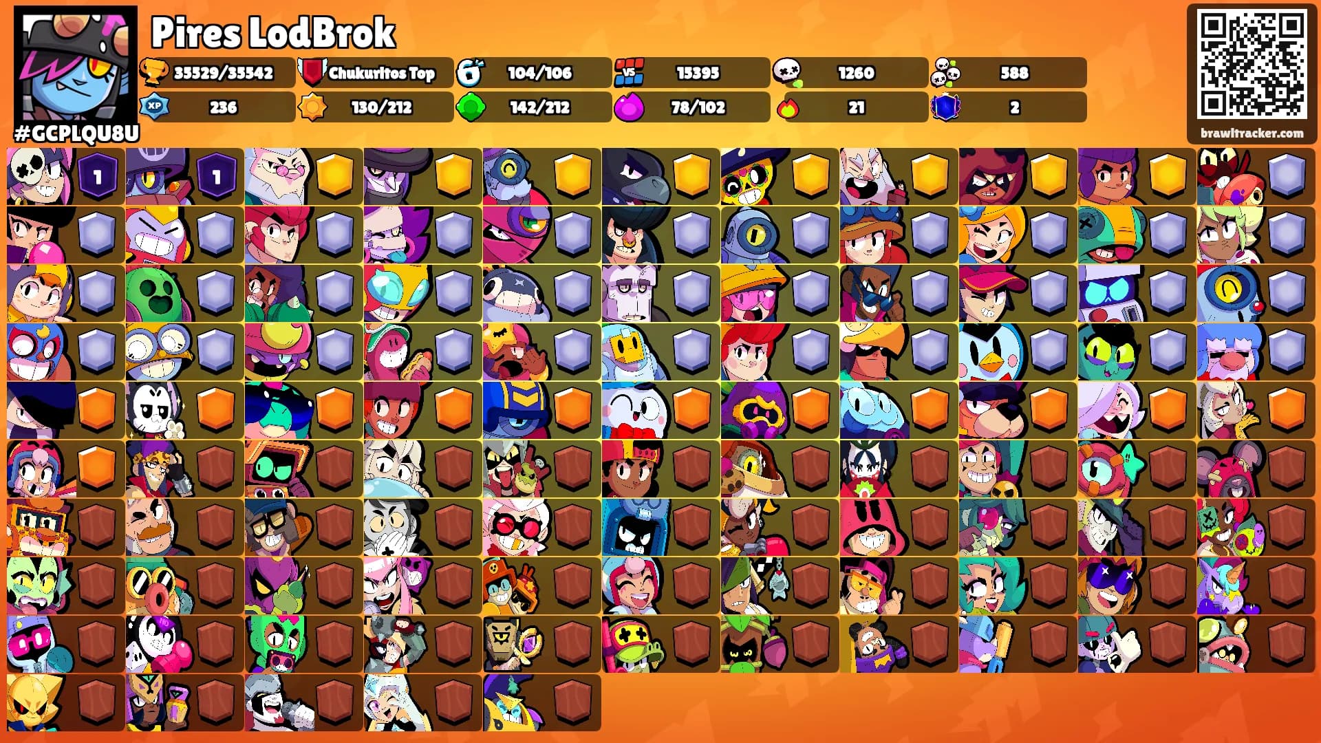 Pires LodBrok's Ranks
