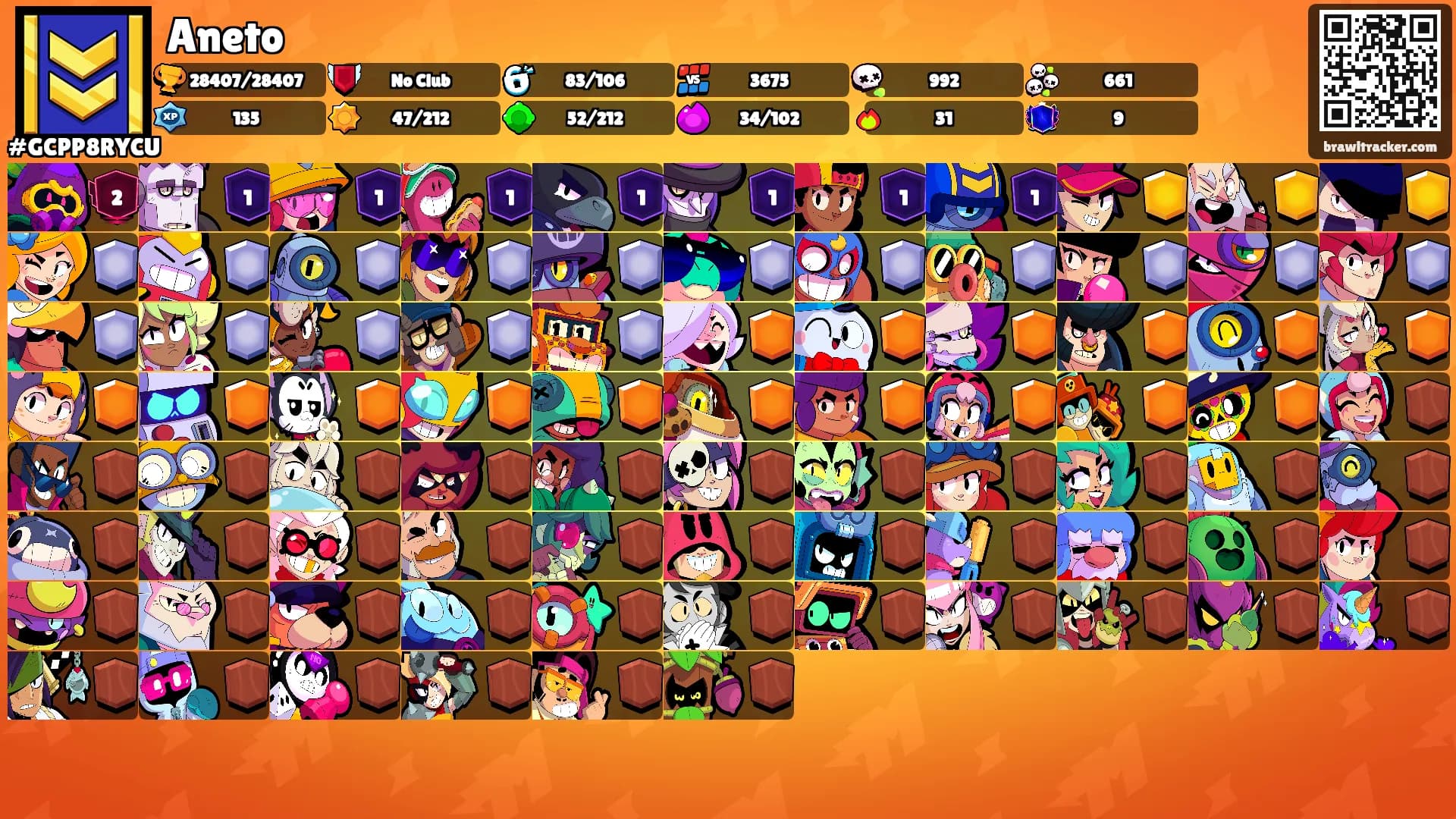 Aneto's Ranks