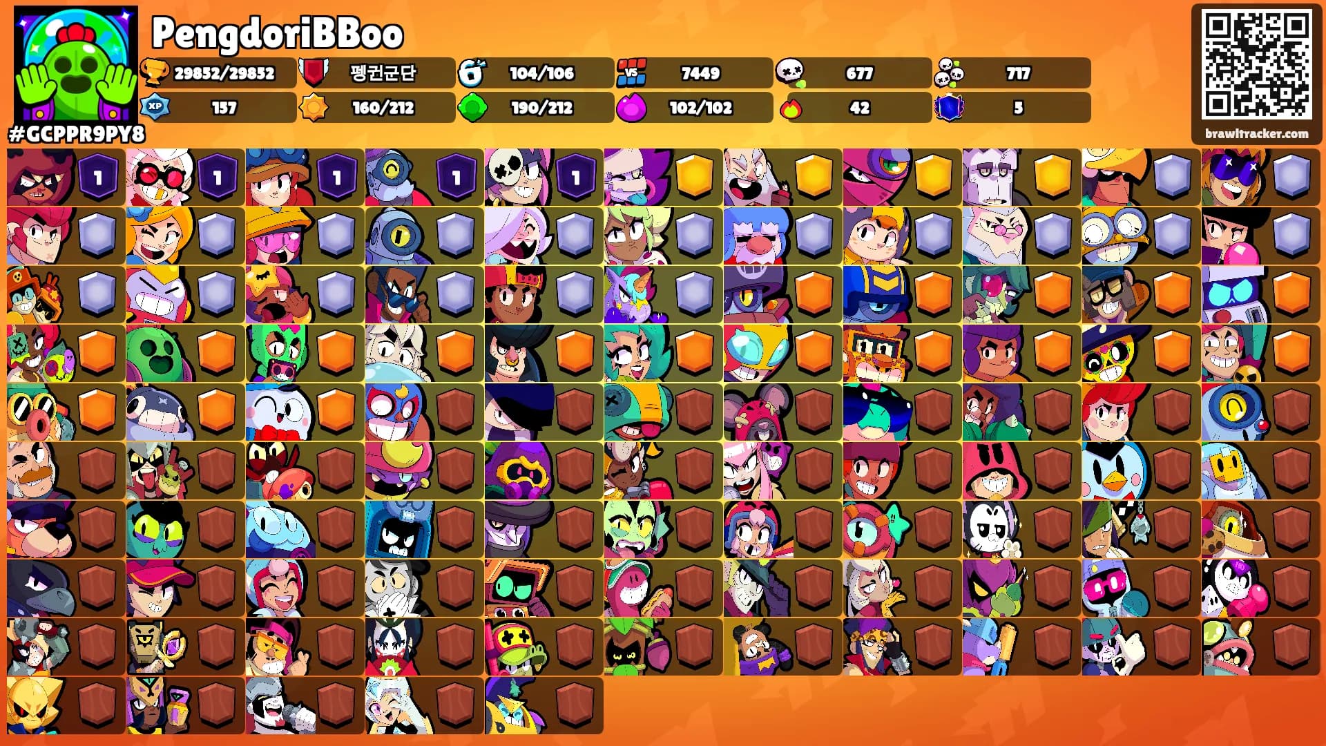 PengdoriBBoo's Ranks