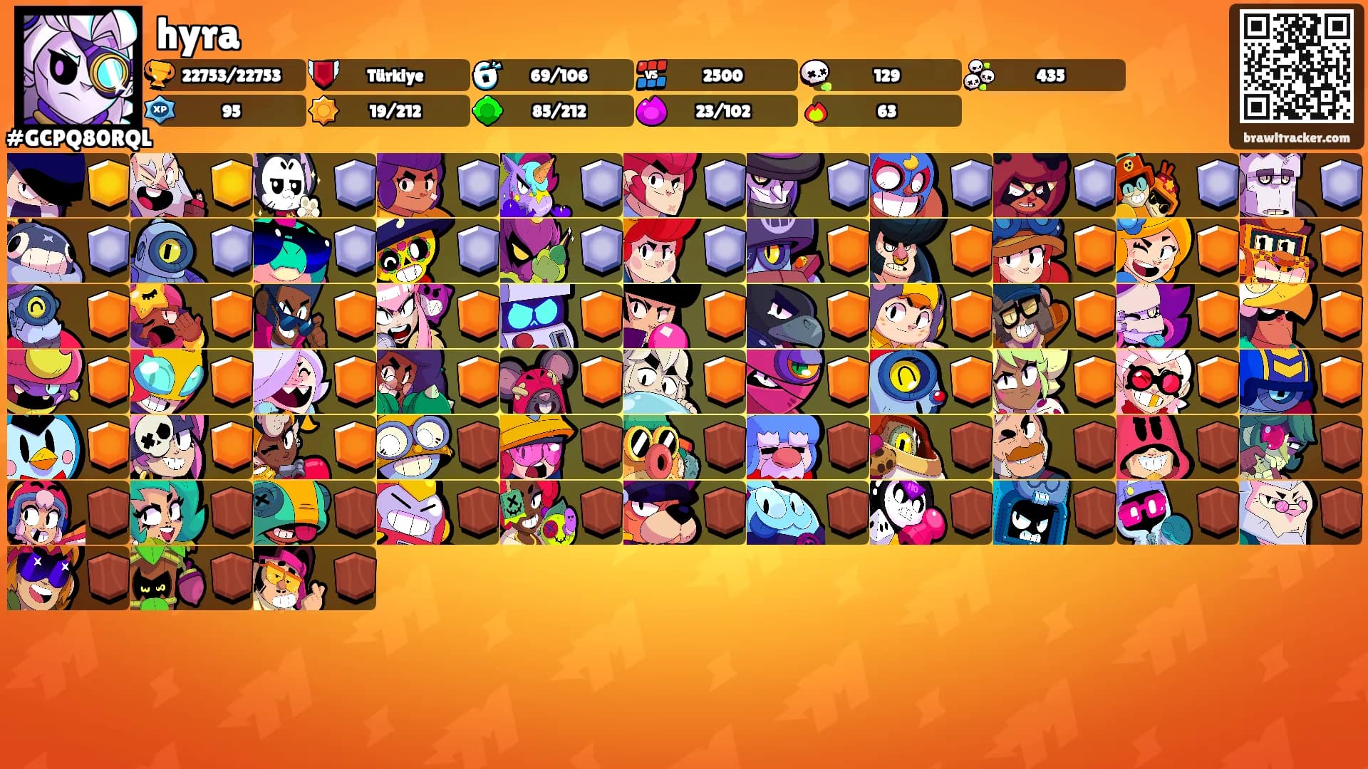 hyra's Ranks