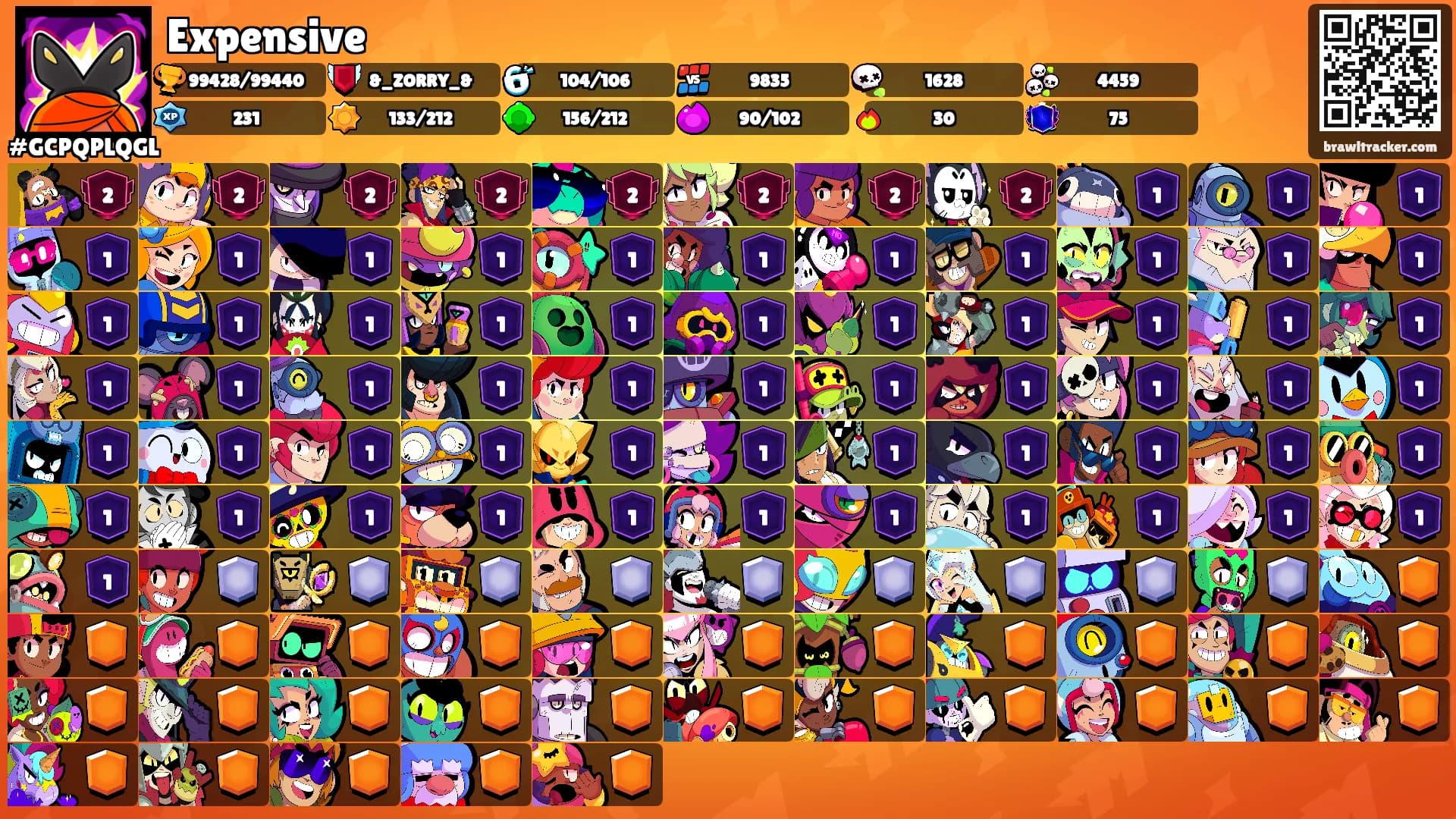 Expensive's Ranks