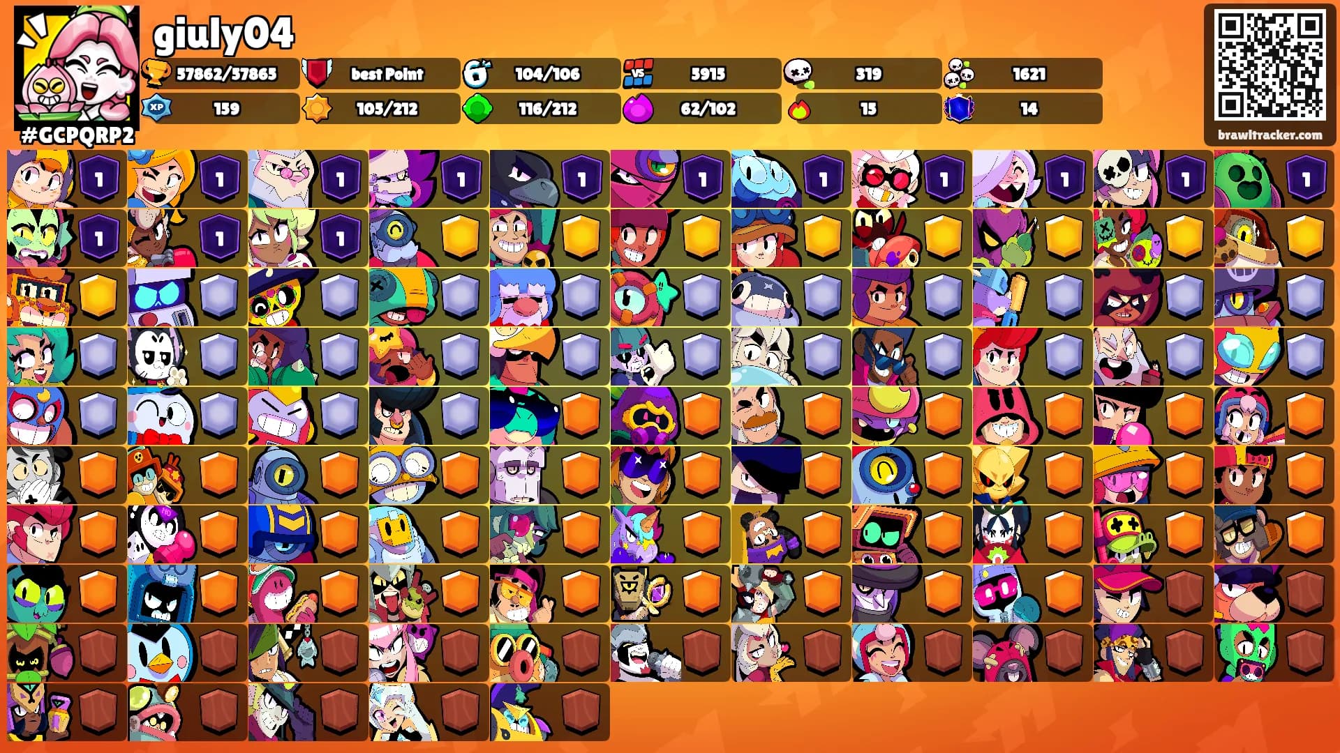 giuly04's Ranks