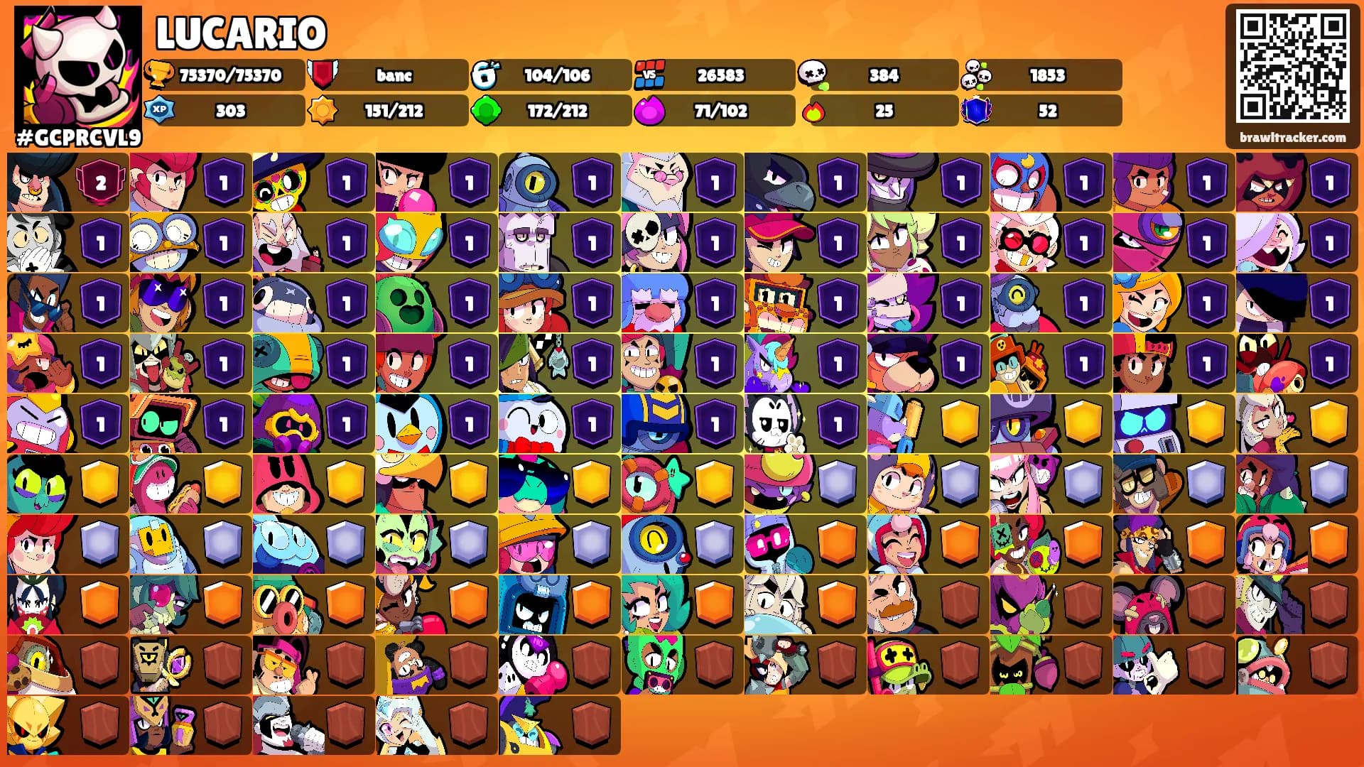LUCARIO's Ranks