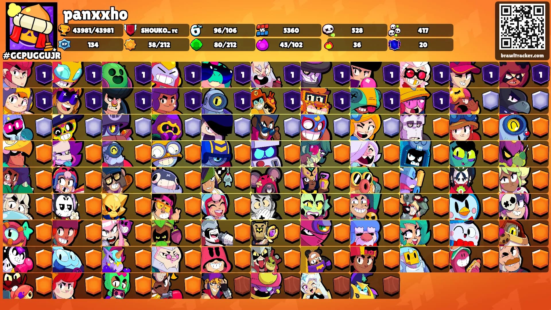 panxxho's Ranks