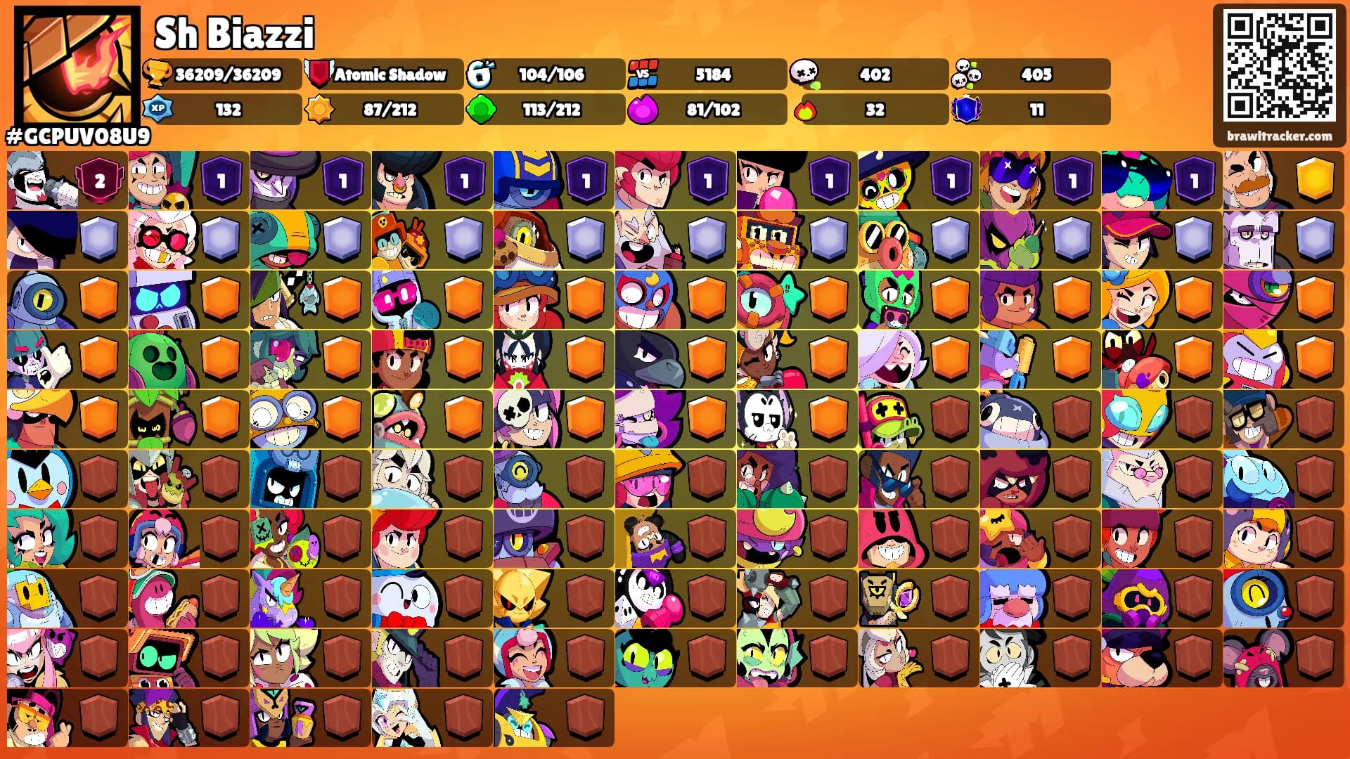 Sh Biazzi's Ranks