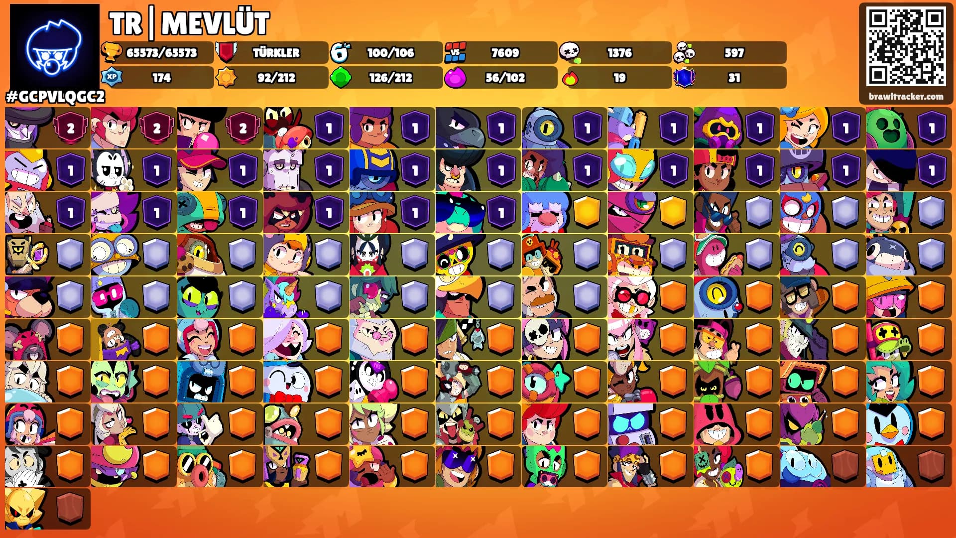 TR|MEVLÜT's Ranks