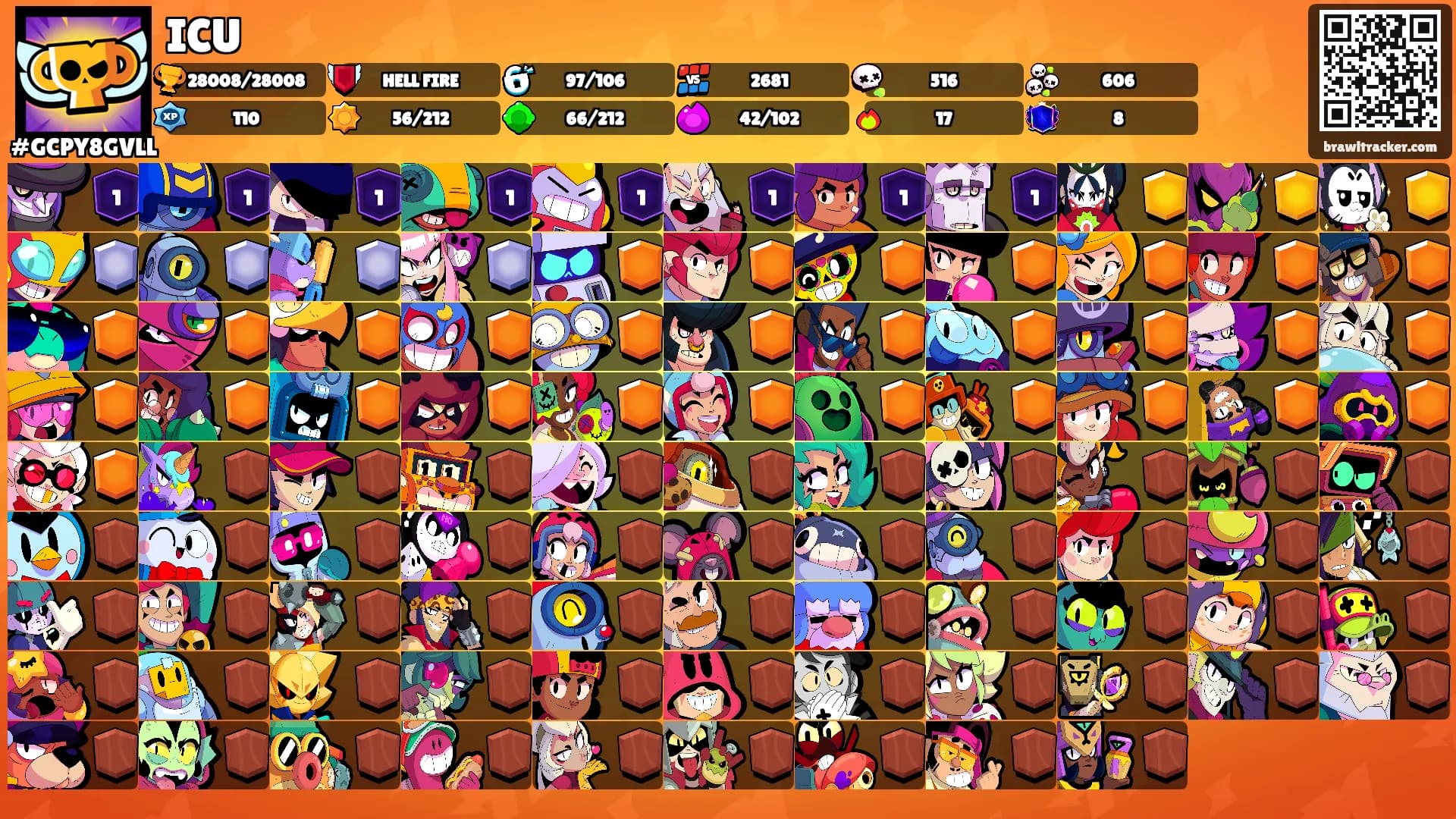 ICU's Ranks