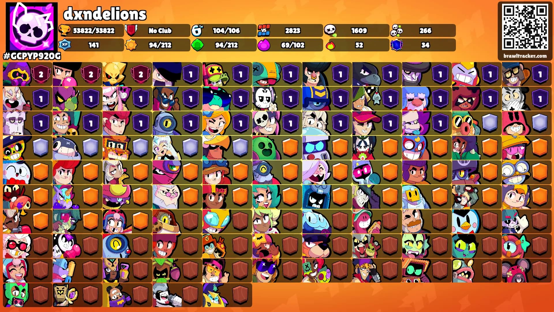 dxndelions's Ranks