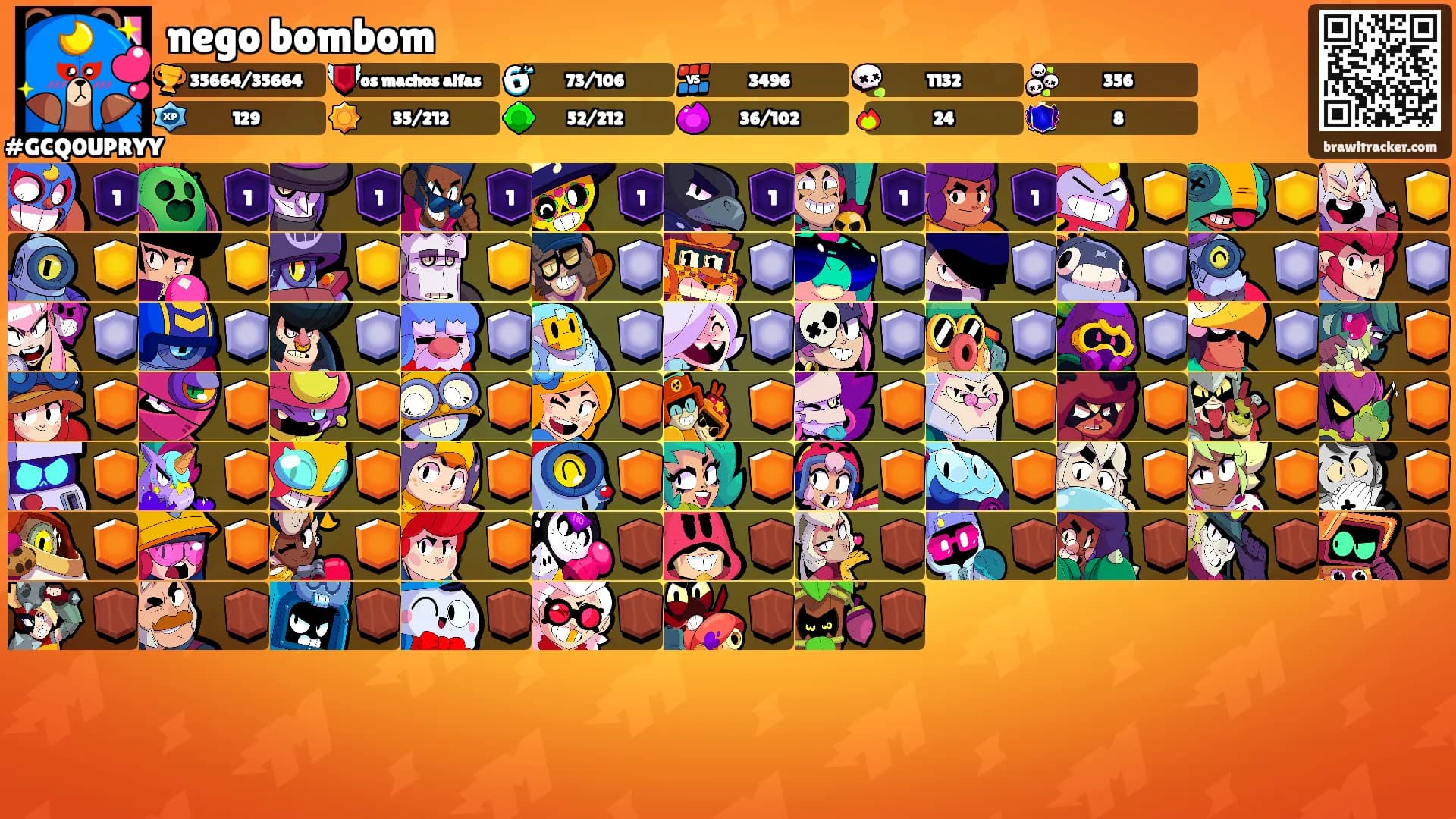 nego bombom's Ranks