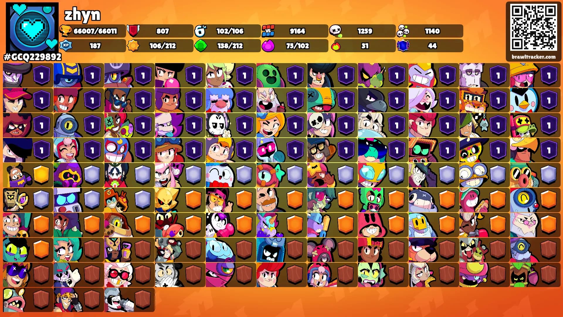 zhyn's Ranks