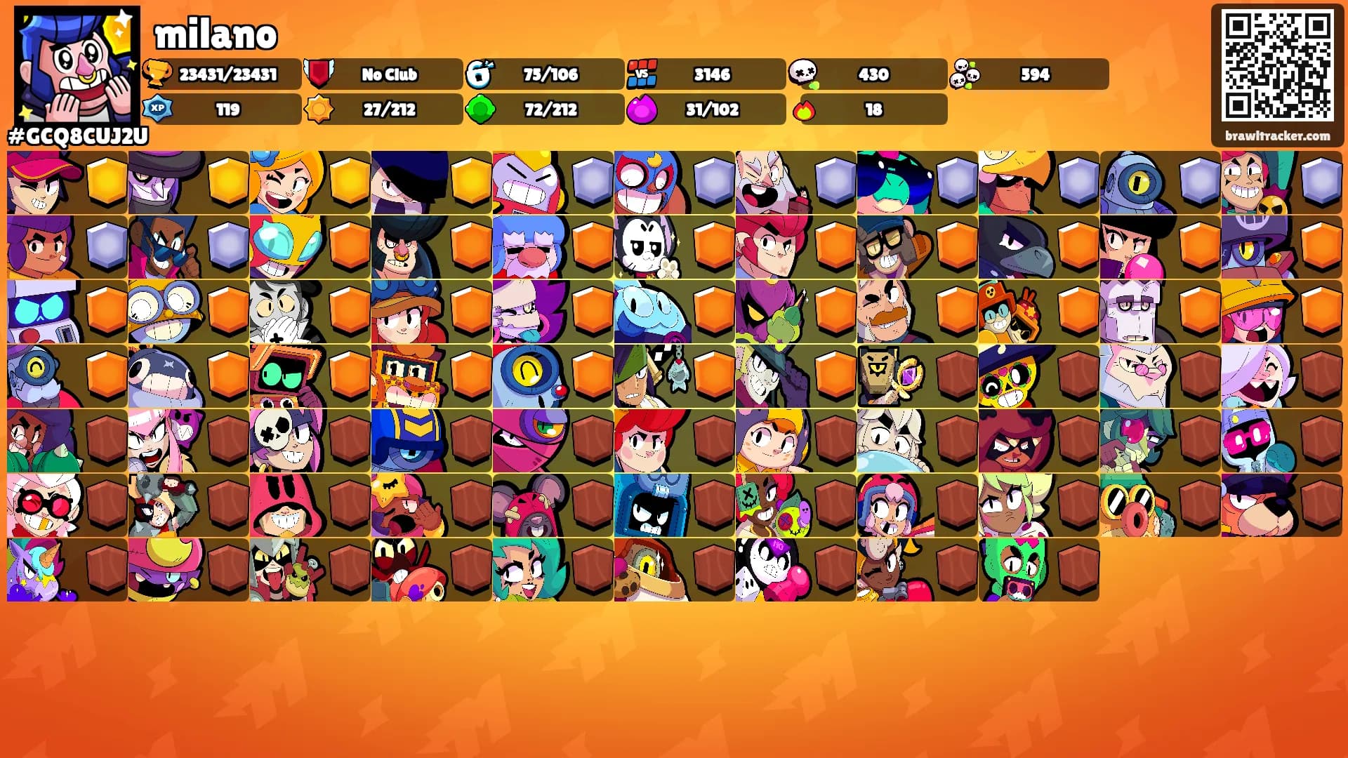 milano's Ranks