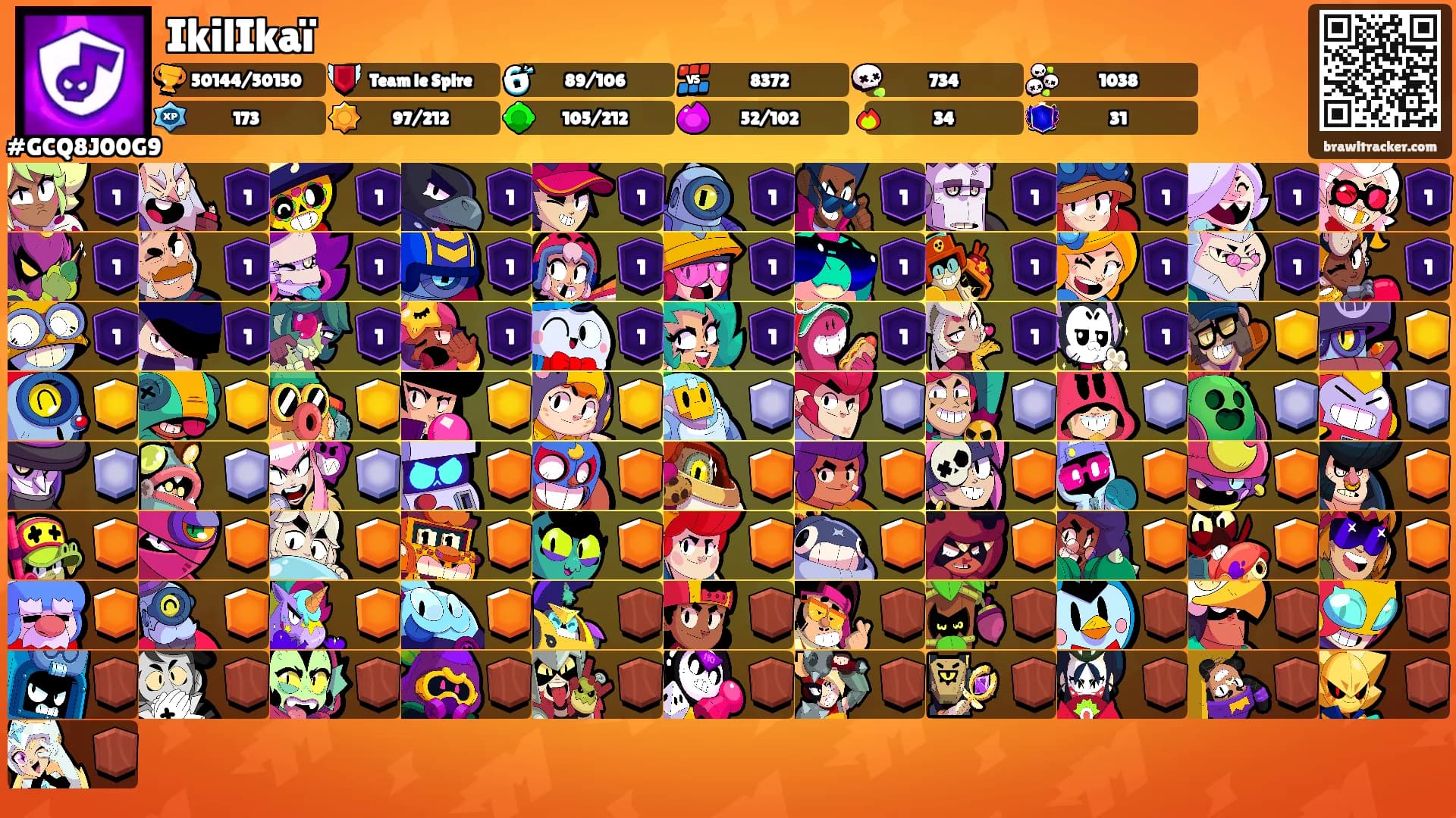 IkilIkaï's Ranks