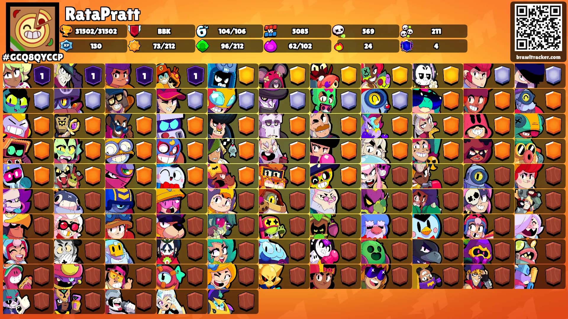 RataPratt's Ranks