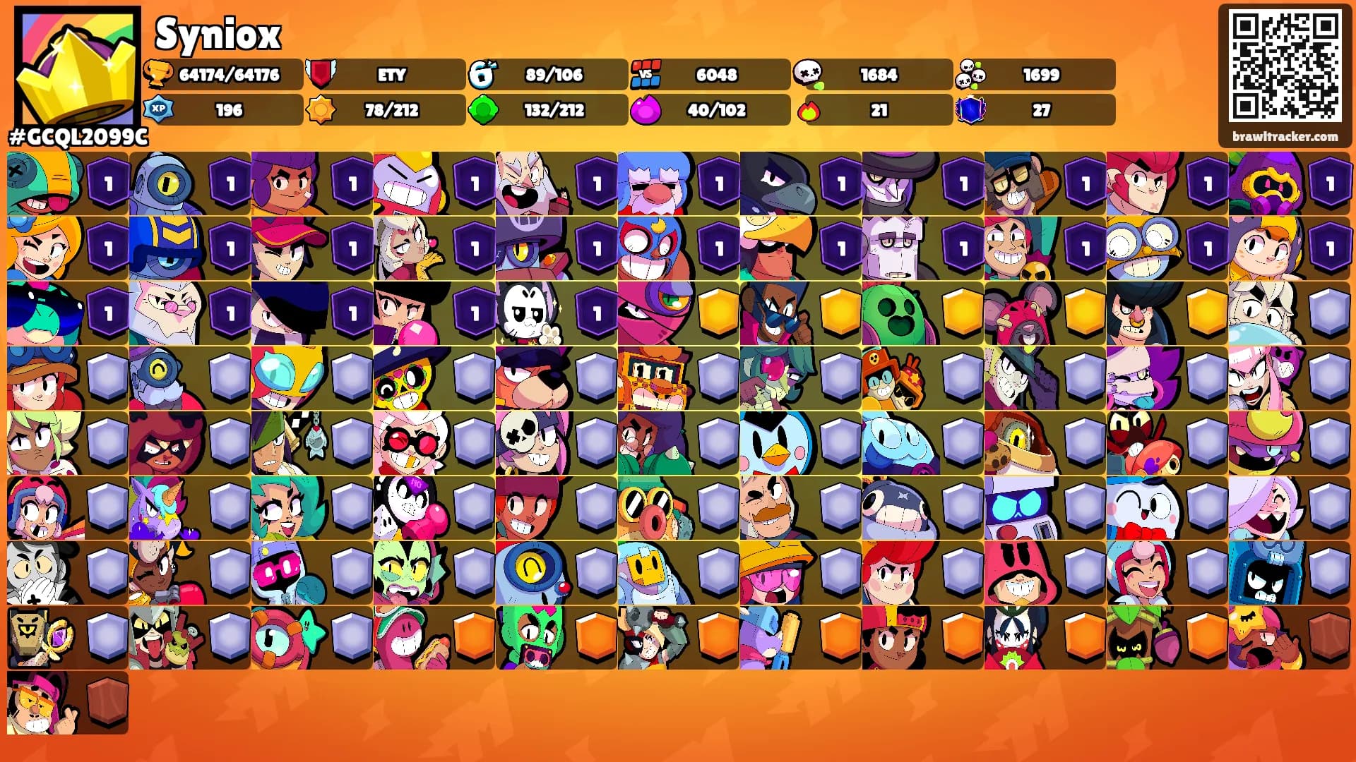 Syniox's Ranks