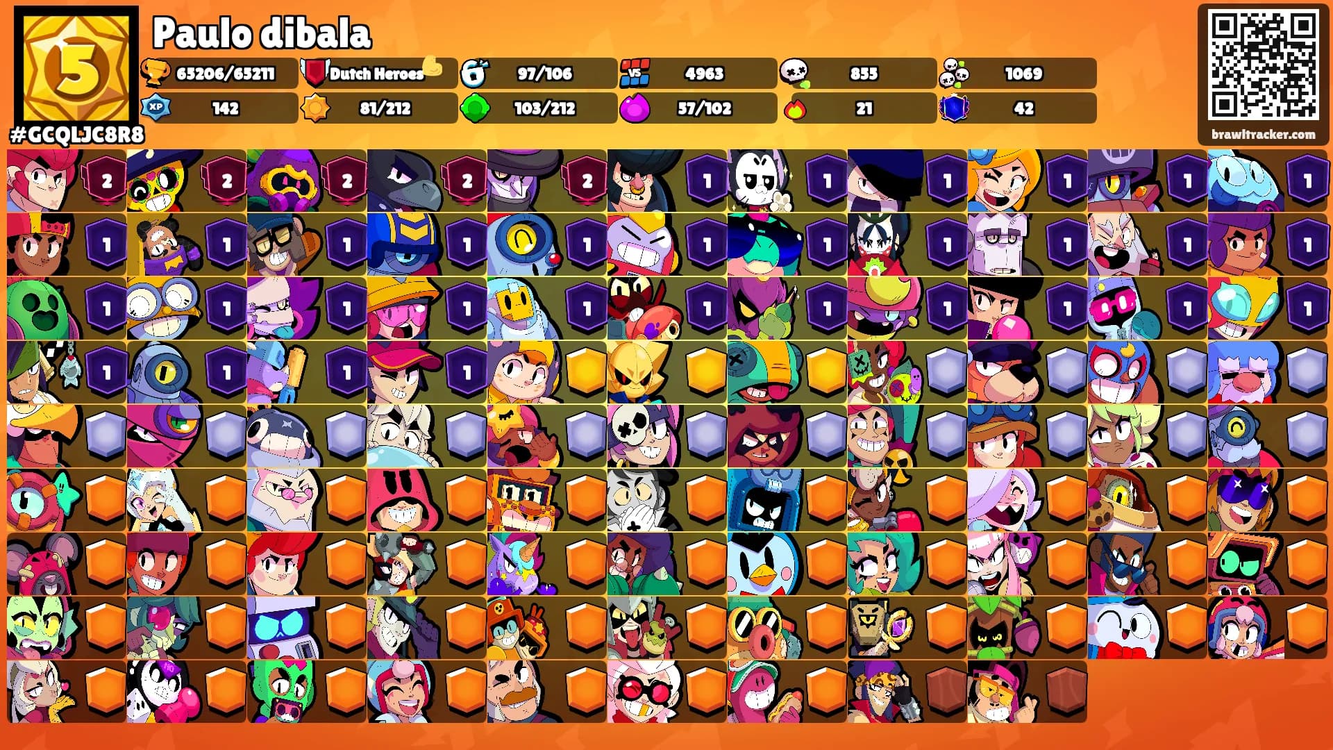 Paulo dibala's Ranks