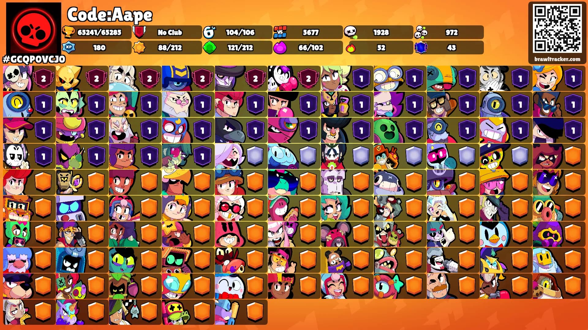 Code:Aape's Ranks