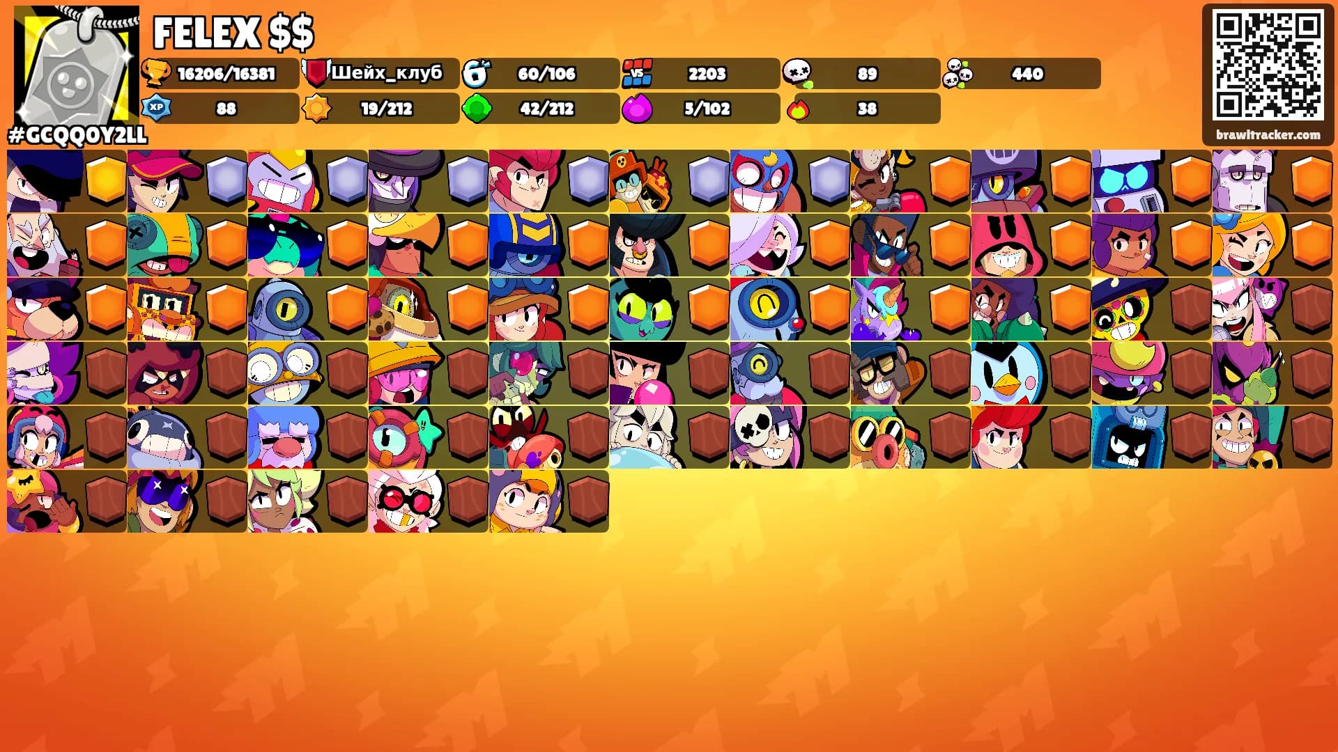 FELEX $$'s Ranks