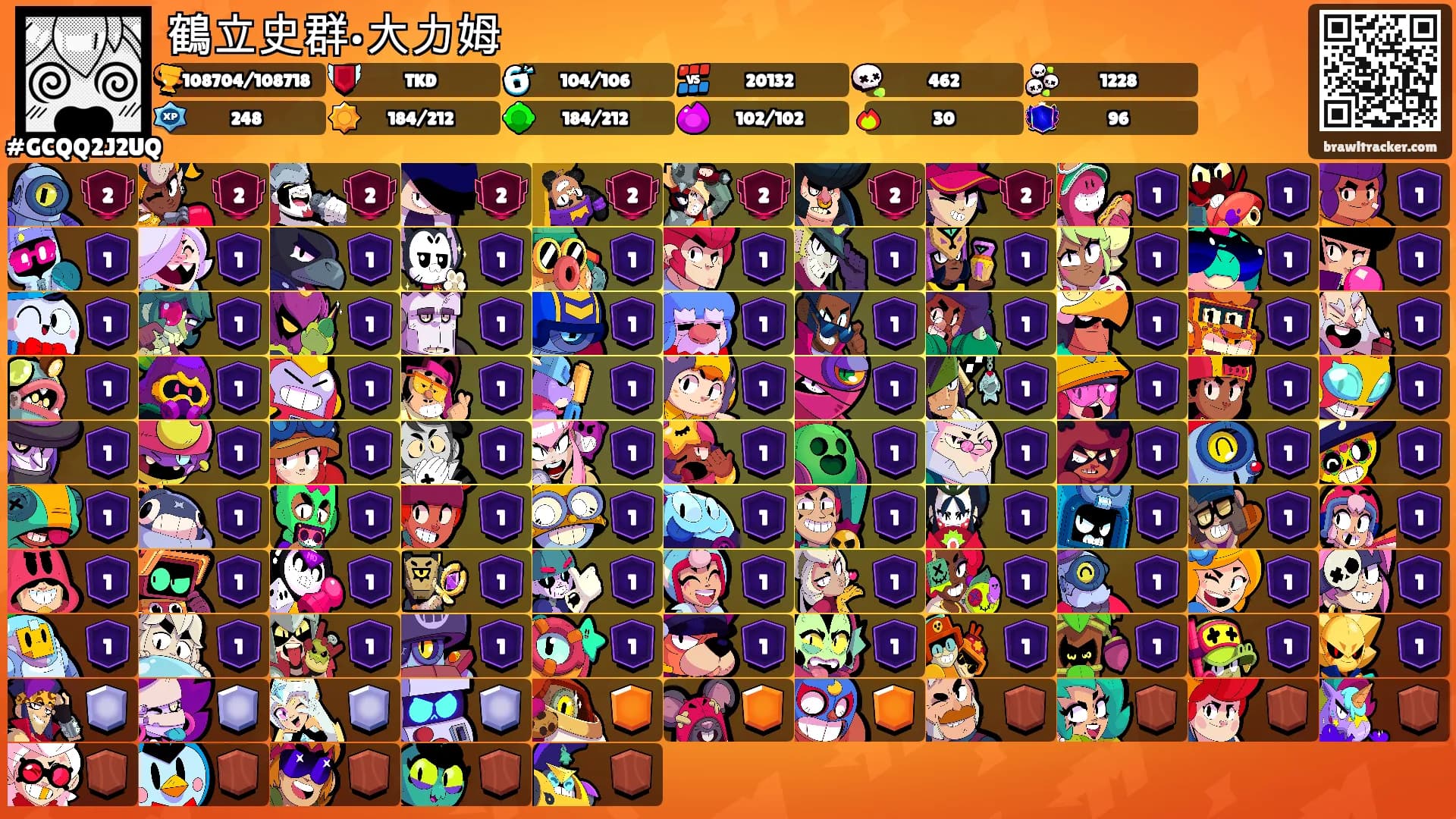 鶴立史群•大力姆's Ranks