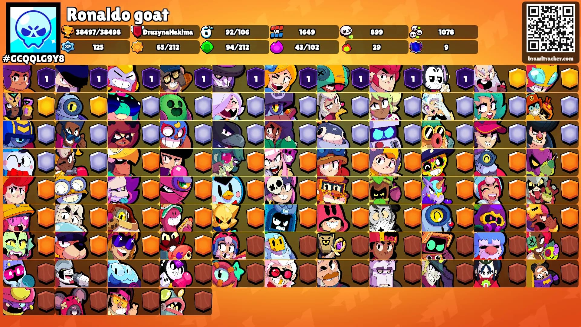 Ronaldo goat's Ranks