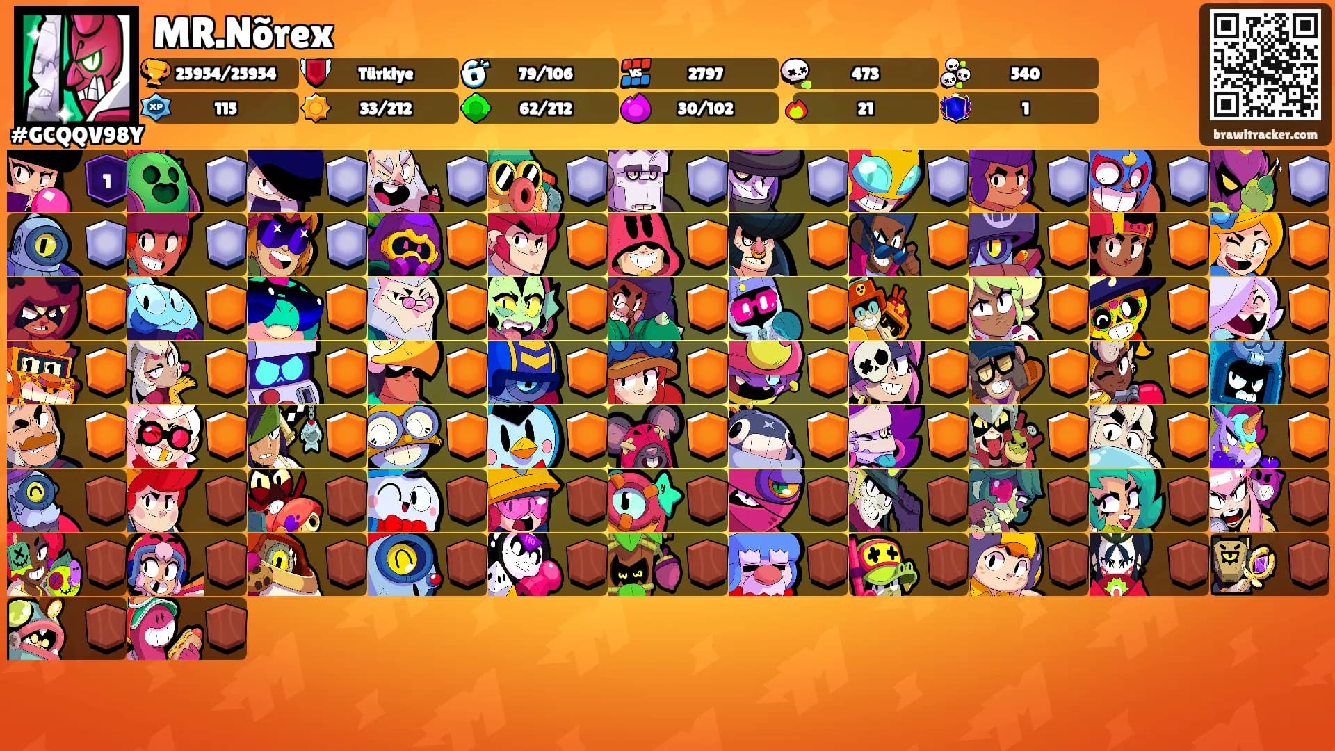 MR.Nõrex's Ranks