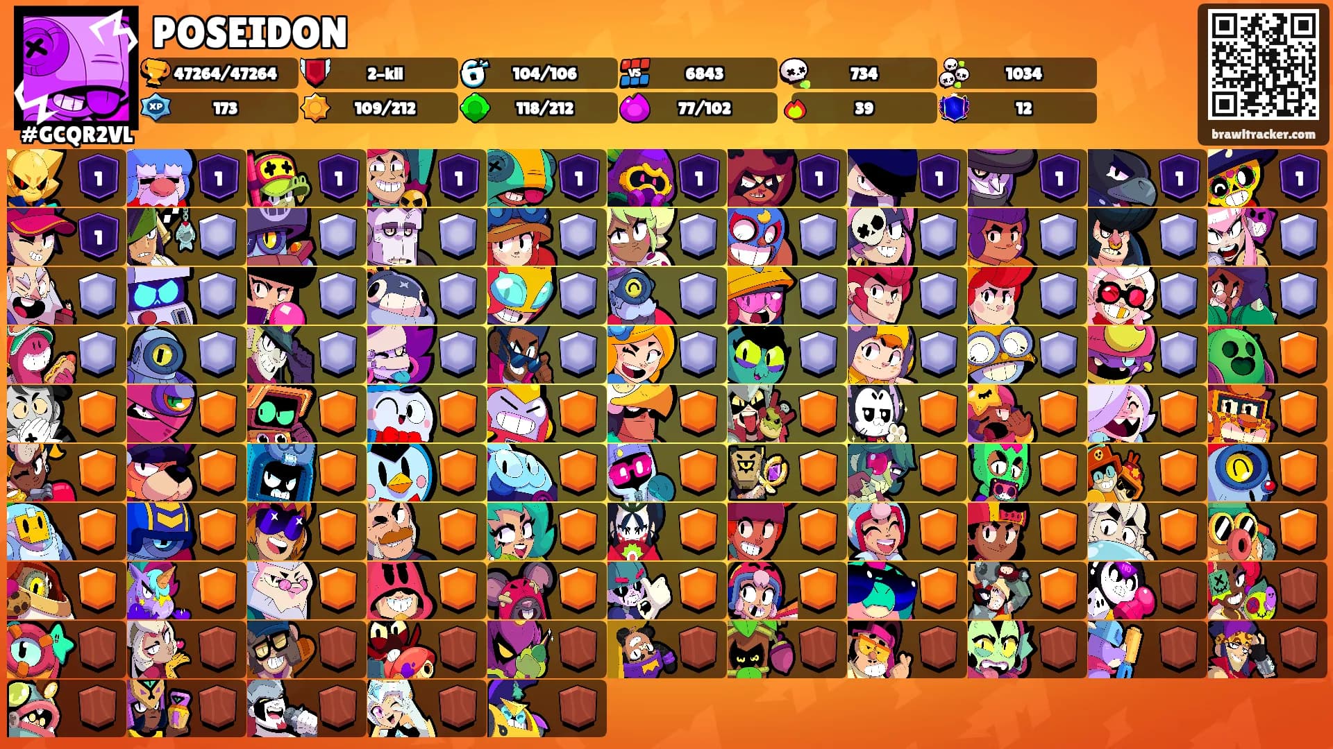 POSEIDON's Ranks