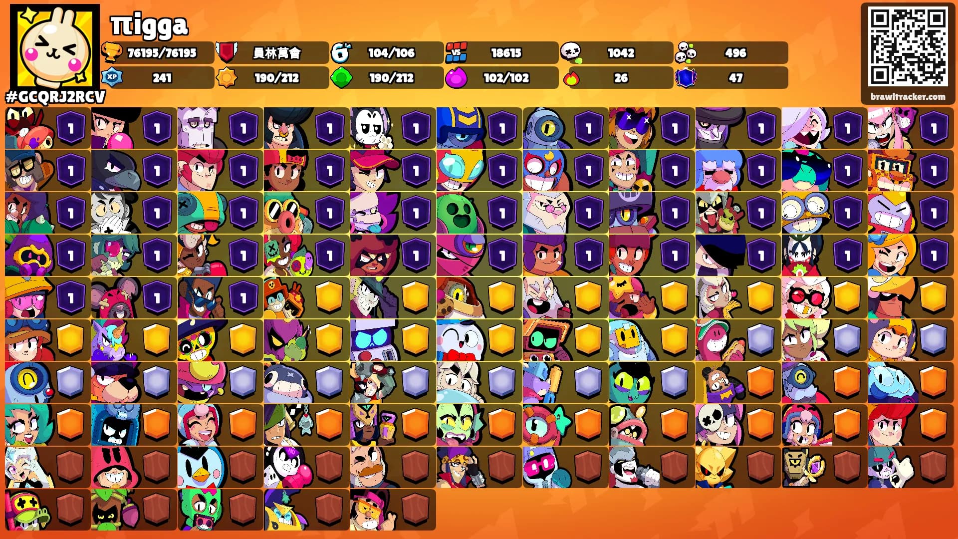 πigga's Ranks