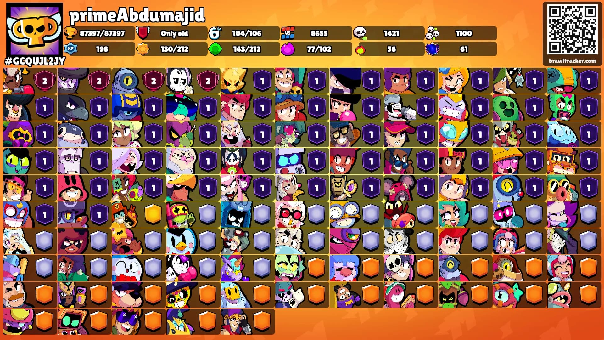 primeAbdumajid's Ranks