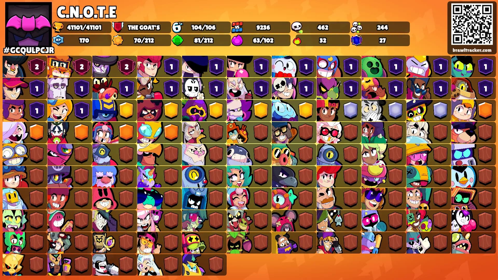 C.N.O.T.E's Ranks
