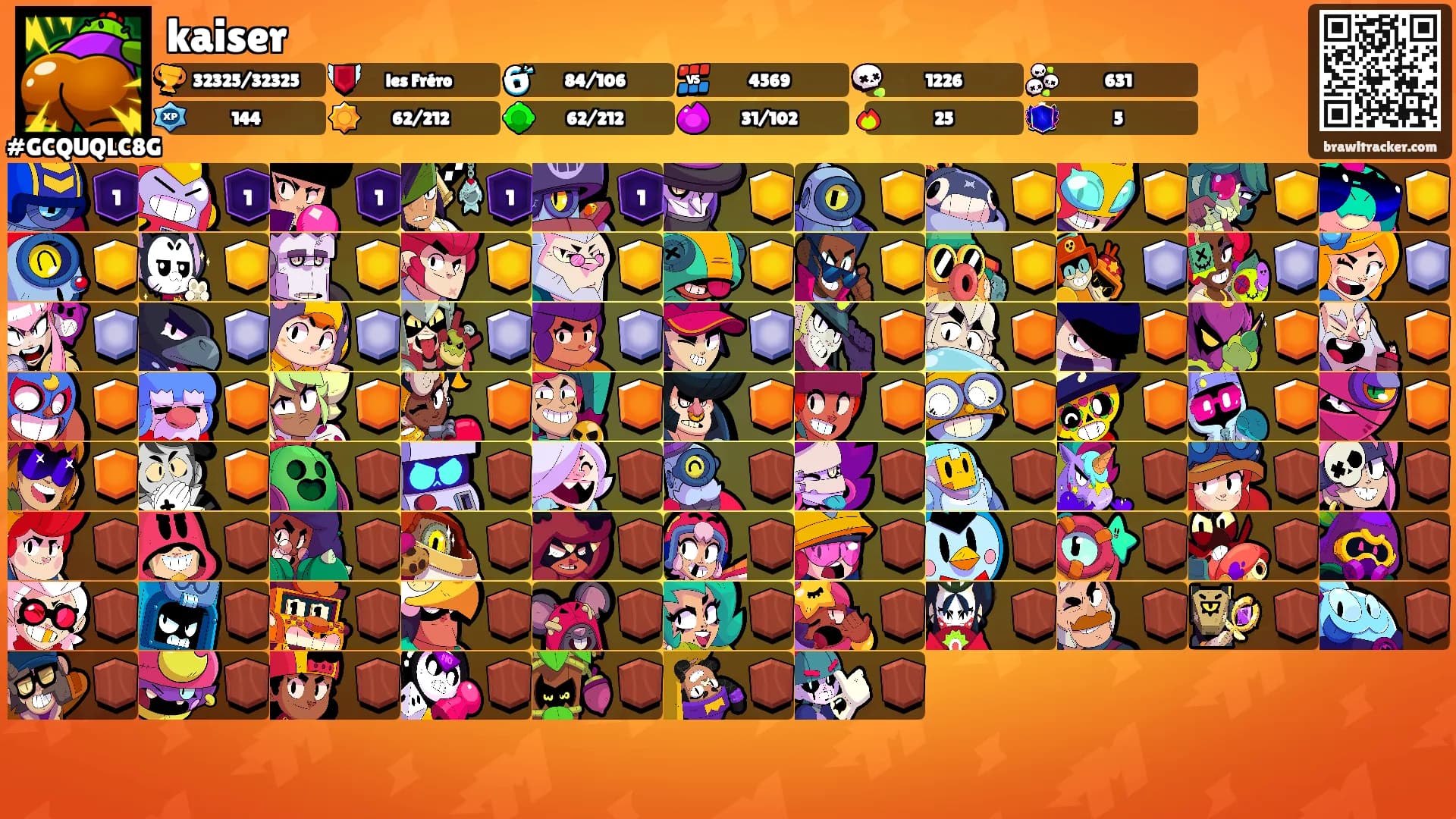 kaiser's Ranks