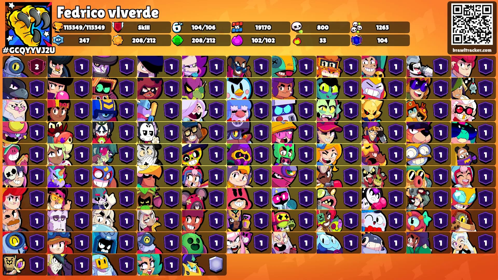 Fedrico vlverde's Ranks