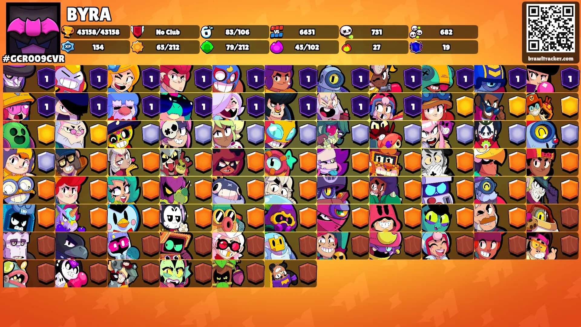BYRA's Ranks