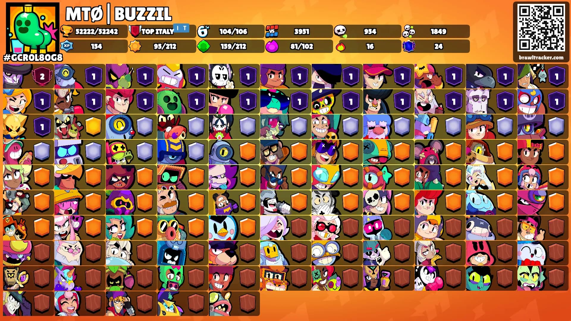 MTØ|BUZZIL's Ranks