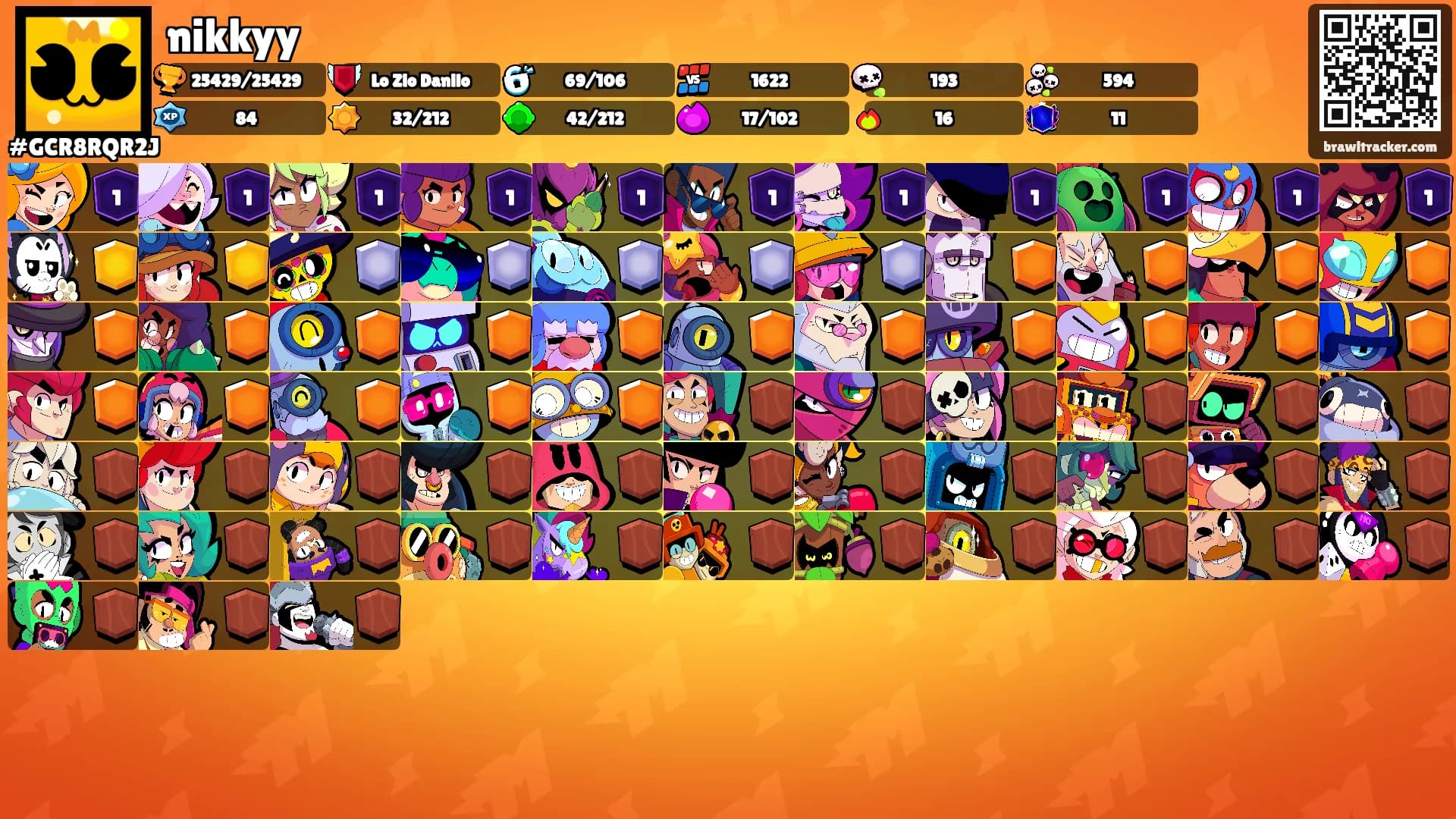nikkyy's Ranks