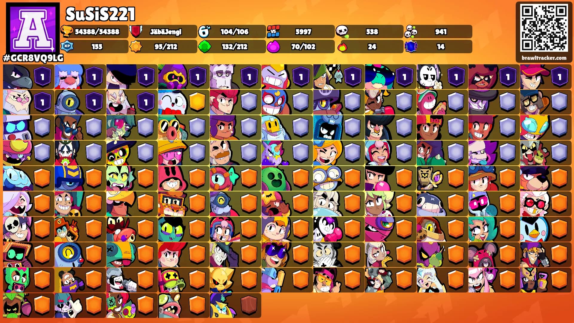 SuSiS221's Ranks