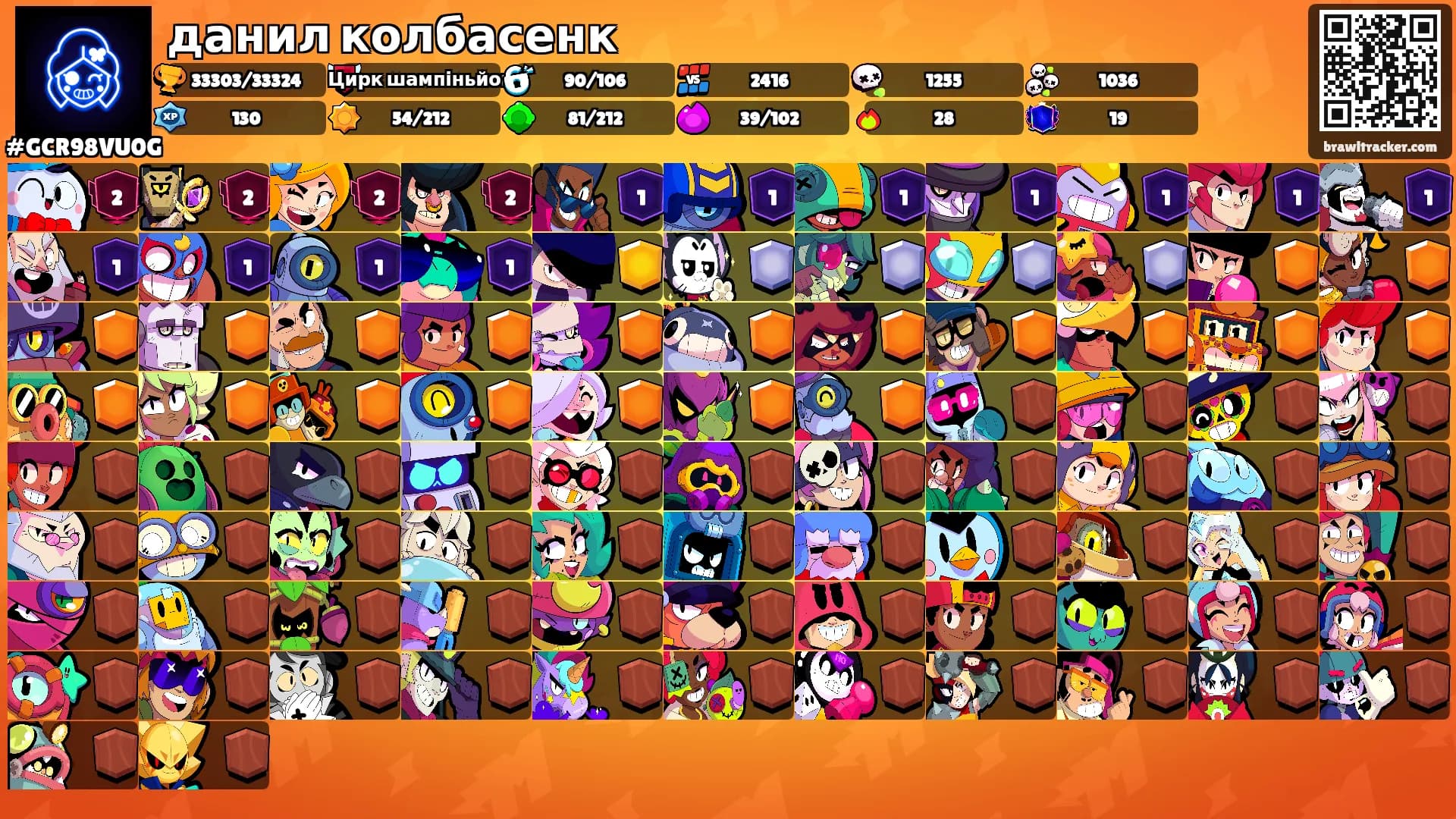 данил колбасенк's Ranks