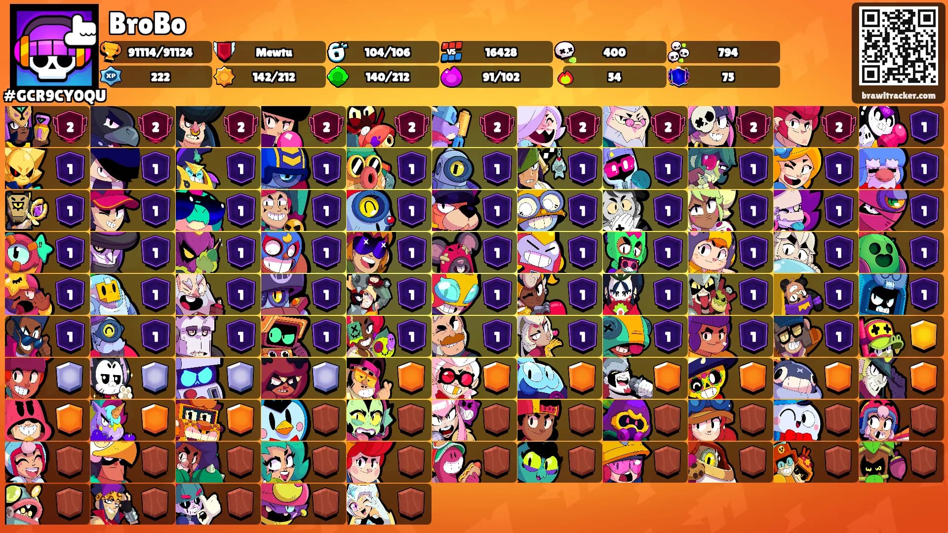 BroBo's Ranks